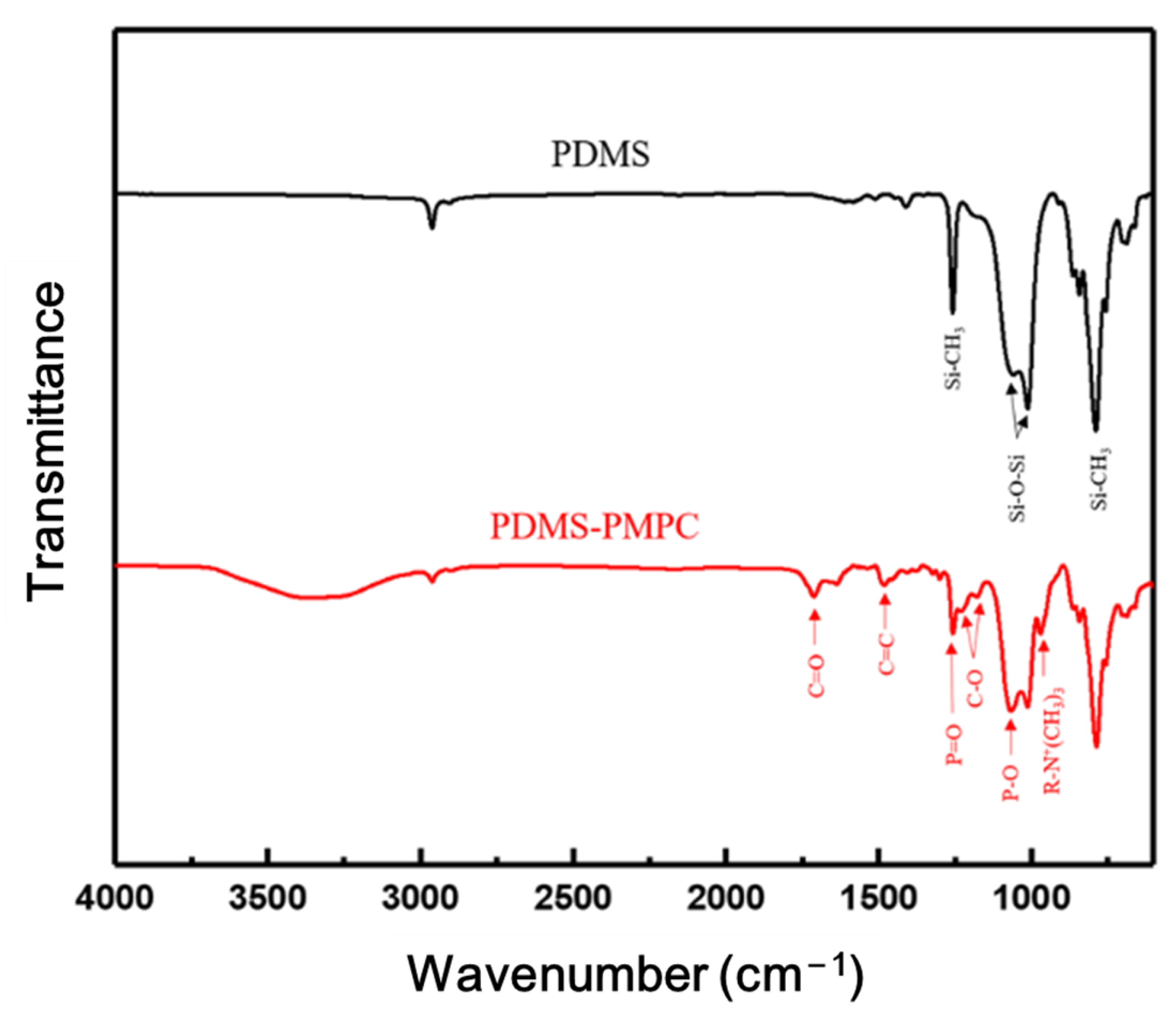 Polymers 14 02465 g008