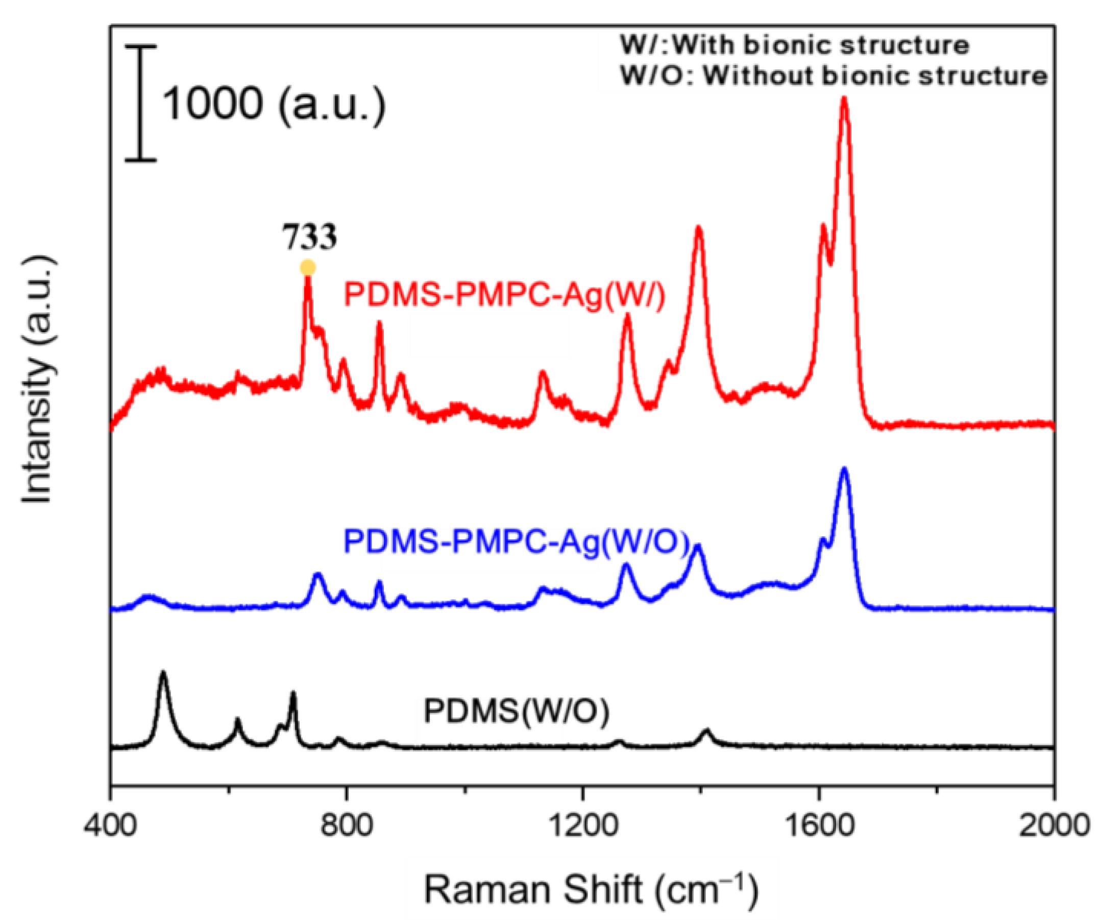 Polymers 14 02465 g015