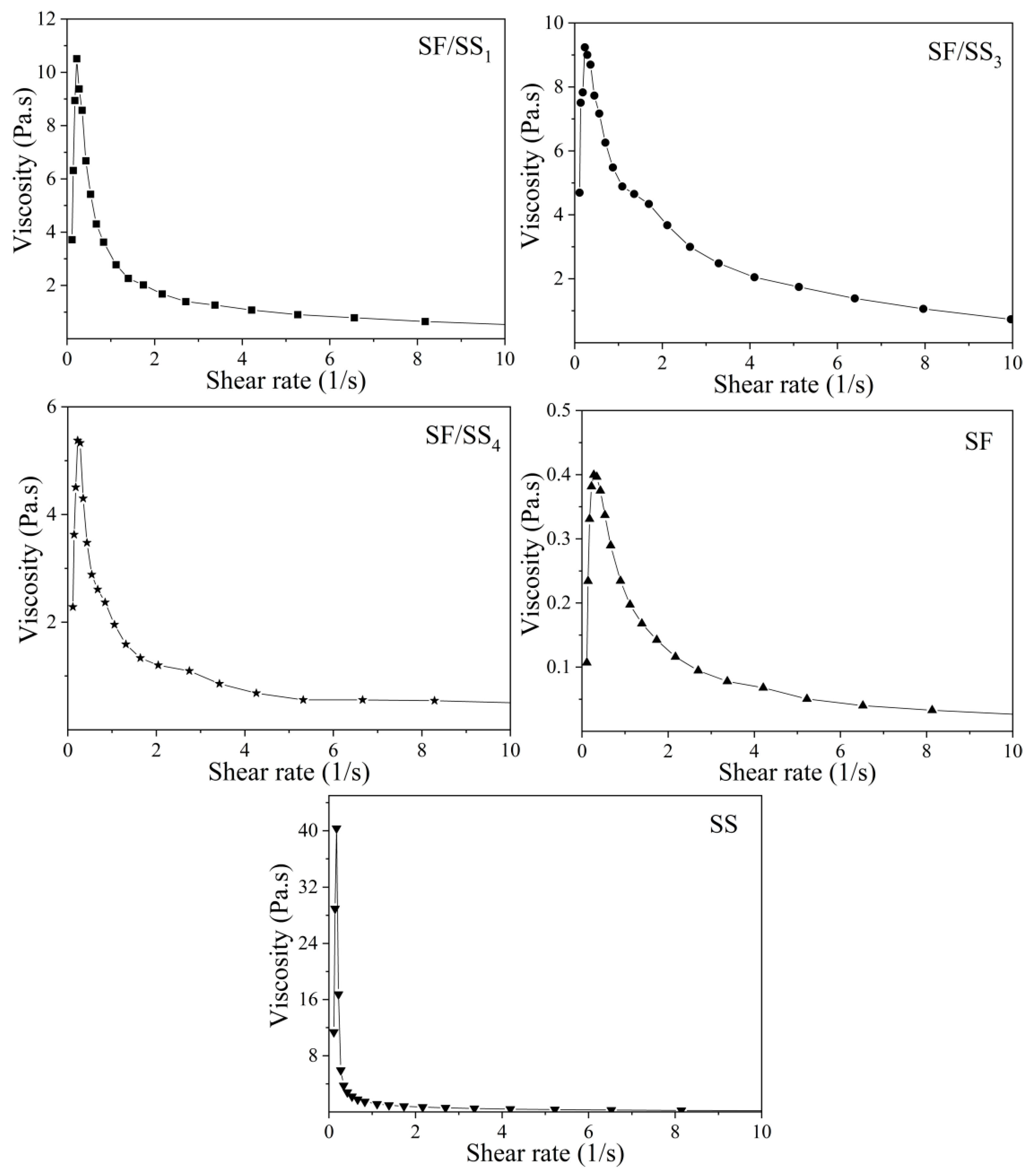 Polymers 14 02466 g003 550