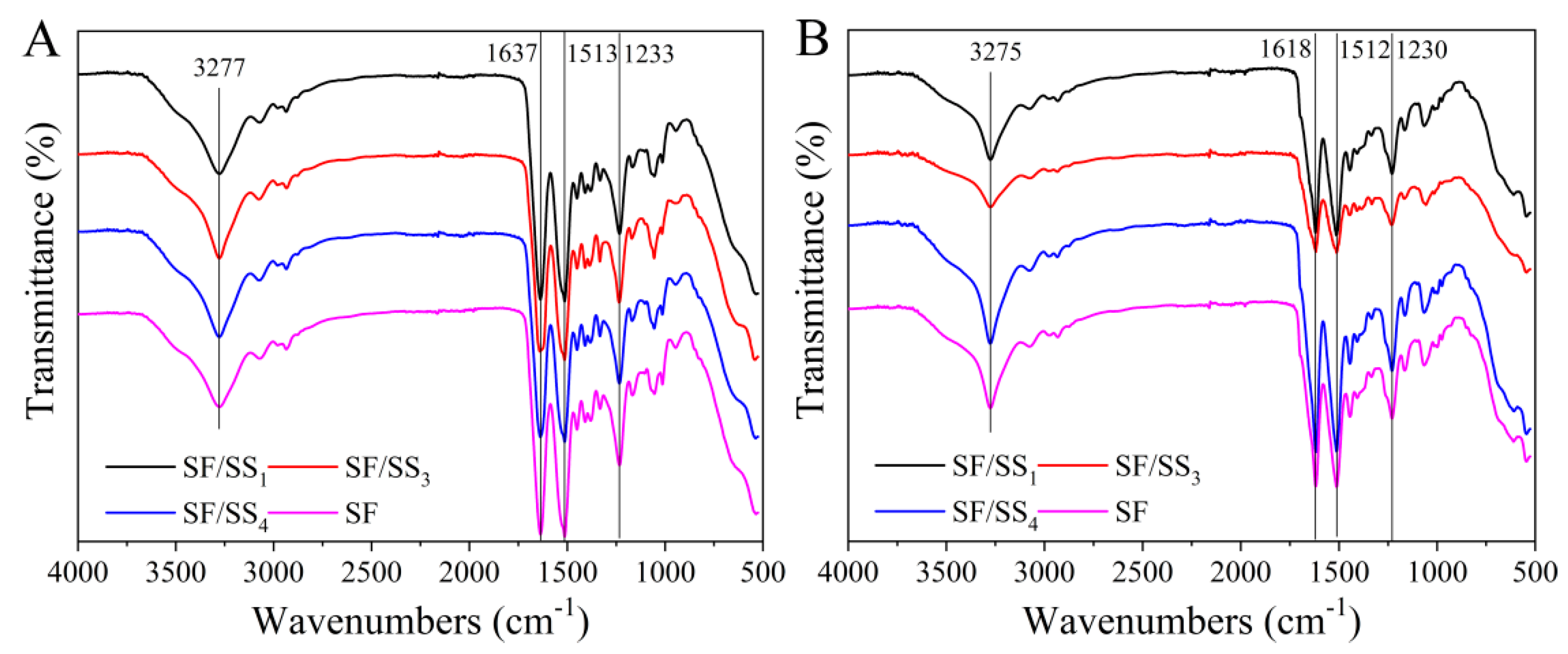 Polymers 14 02466 g004 550