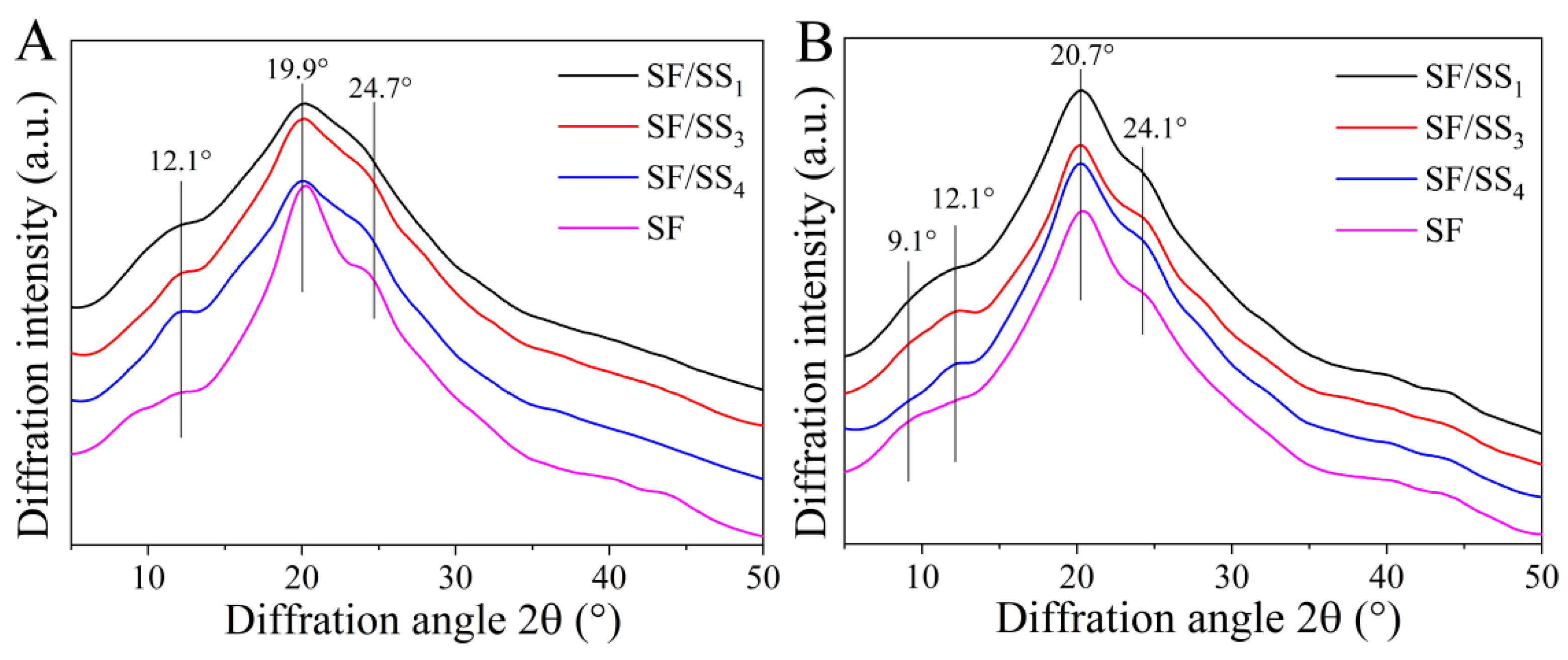 Polymers 14 02466 g005 550
