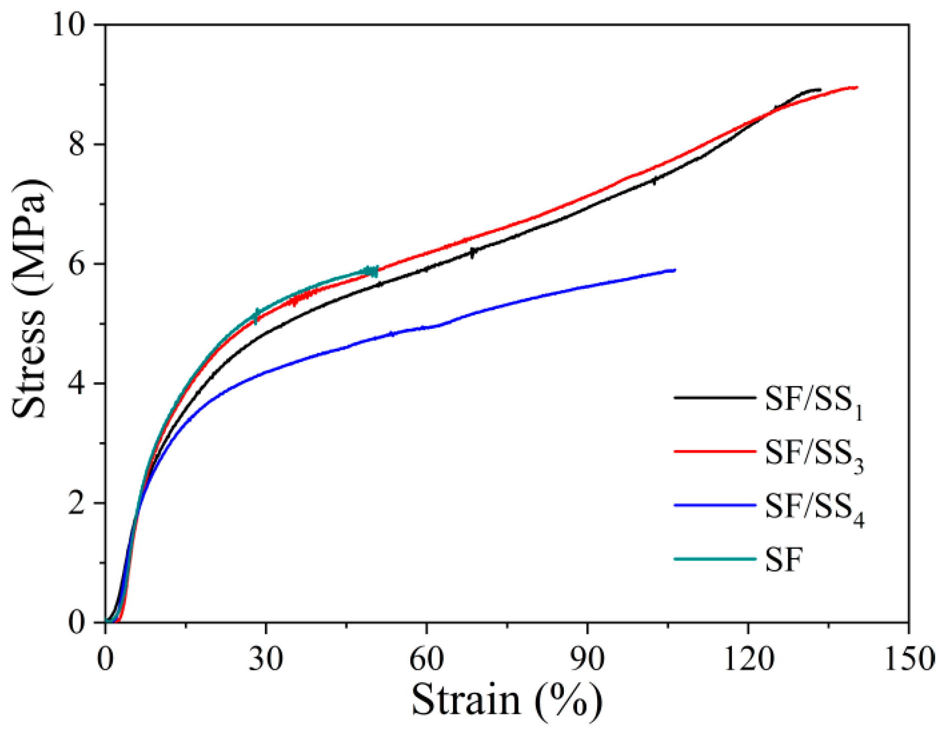Polymers 14 02466 g006 550