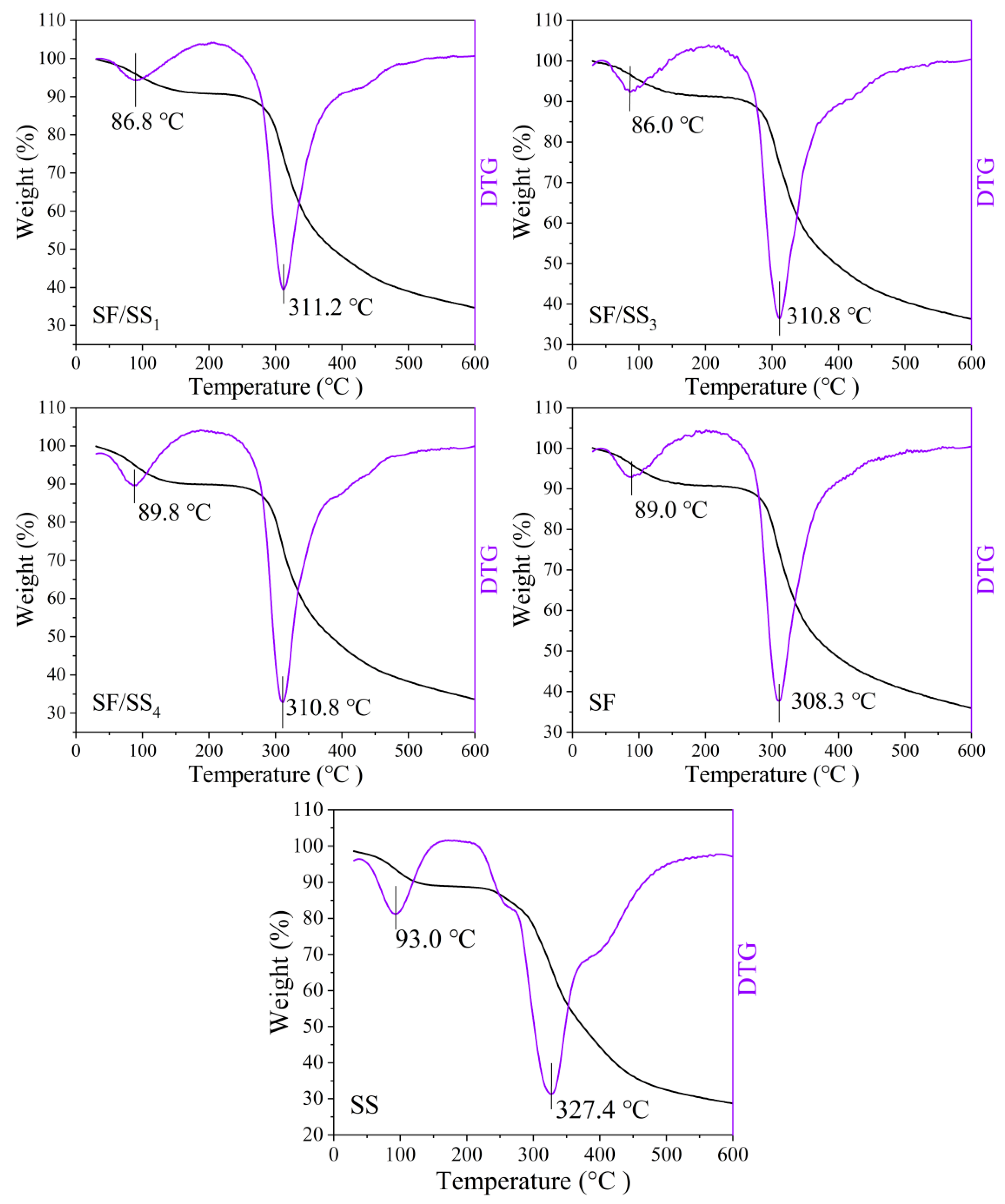 Polymers 14 02466 g007 550
