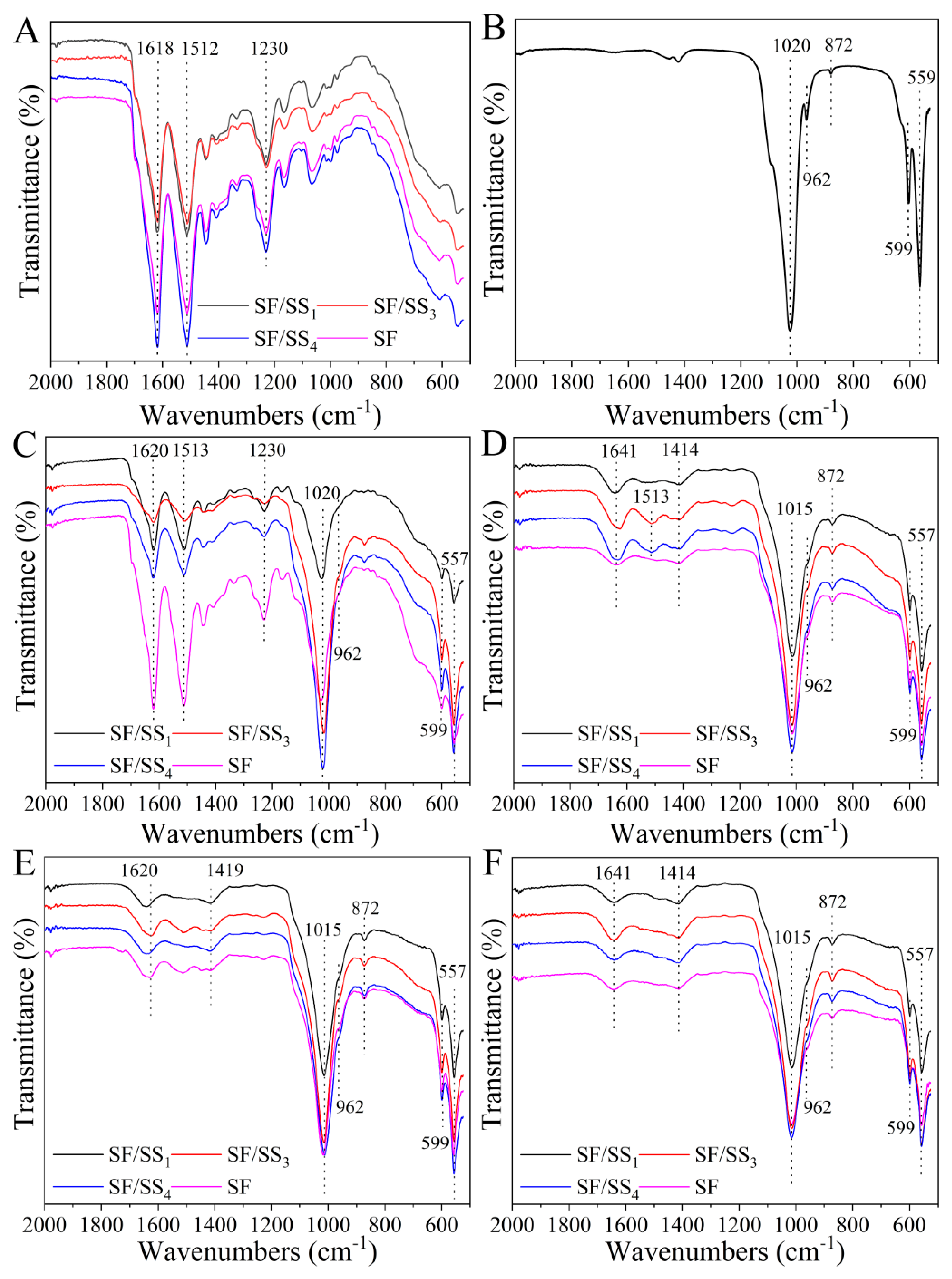 Polymers 14 02466 g009 550