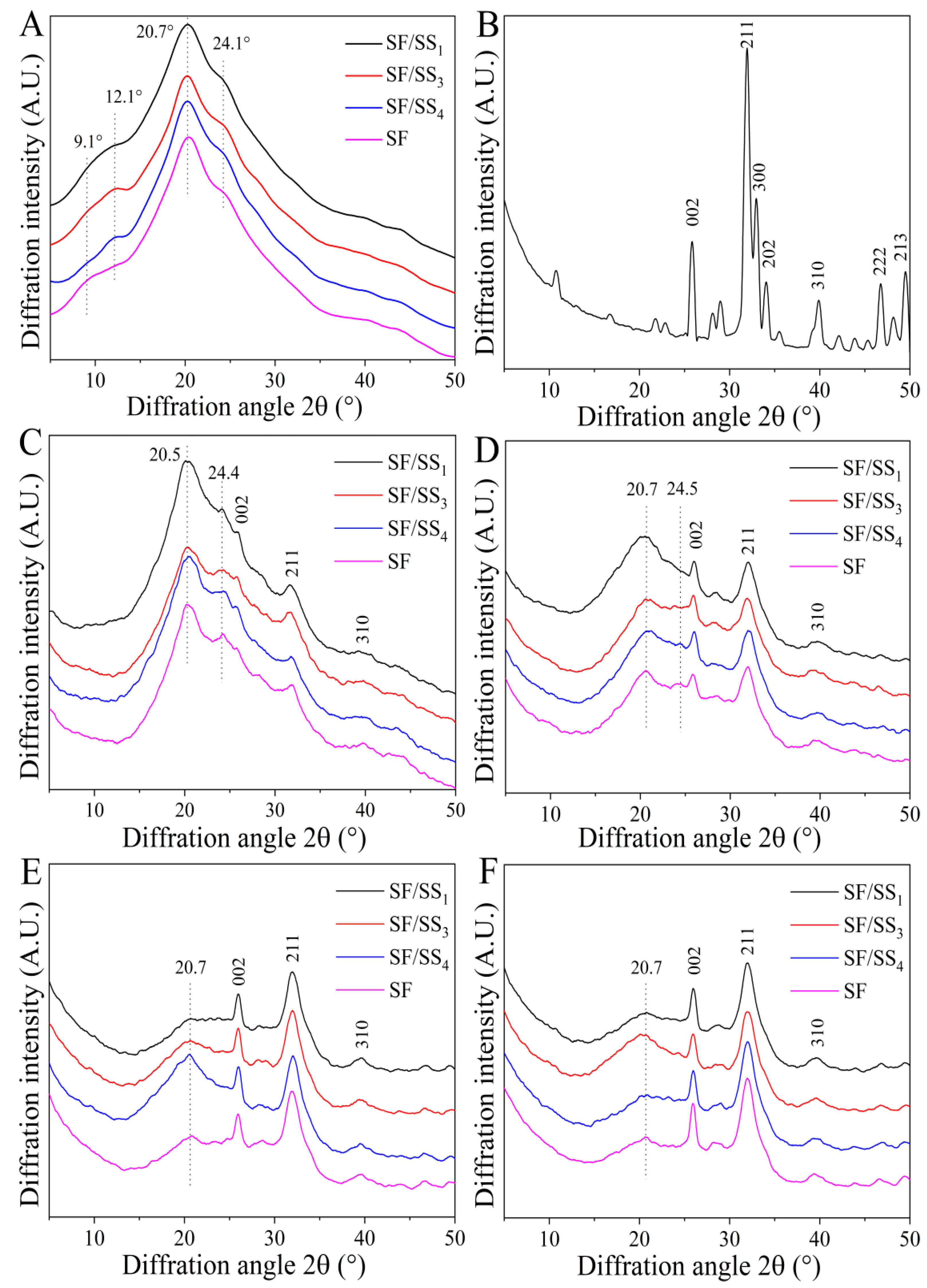 Polymers 14 02466 g010 550