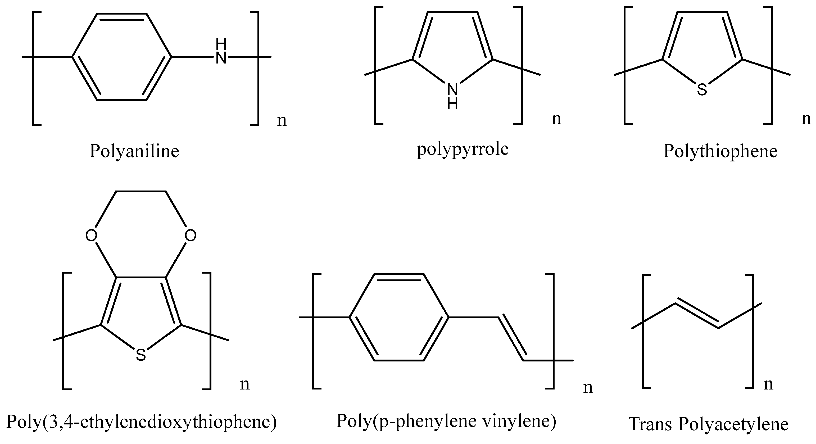 Polymers 14 02467 g002