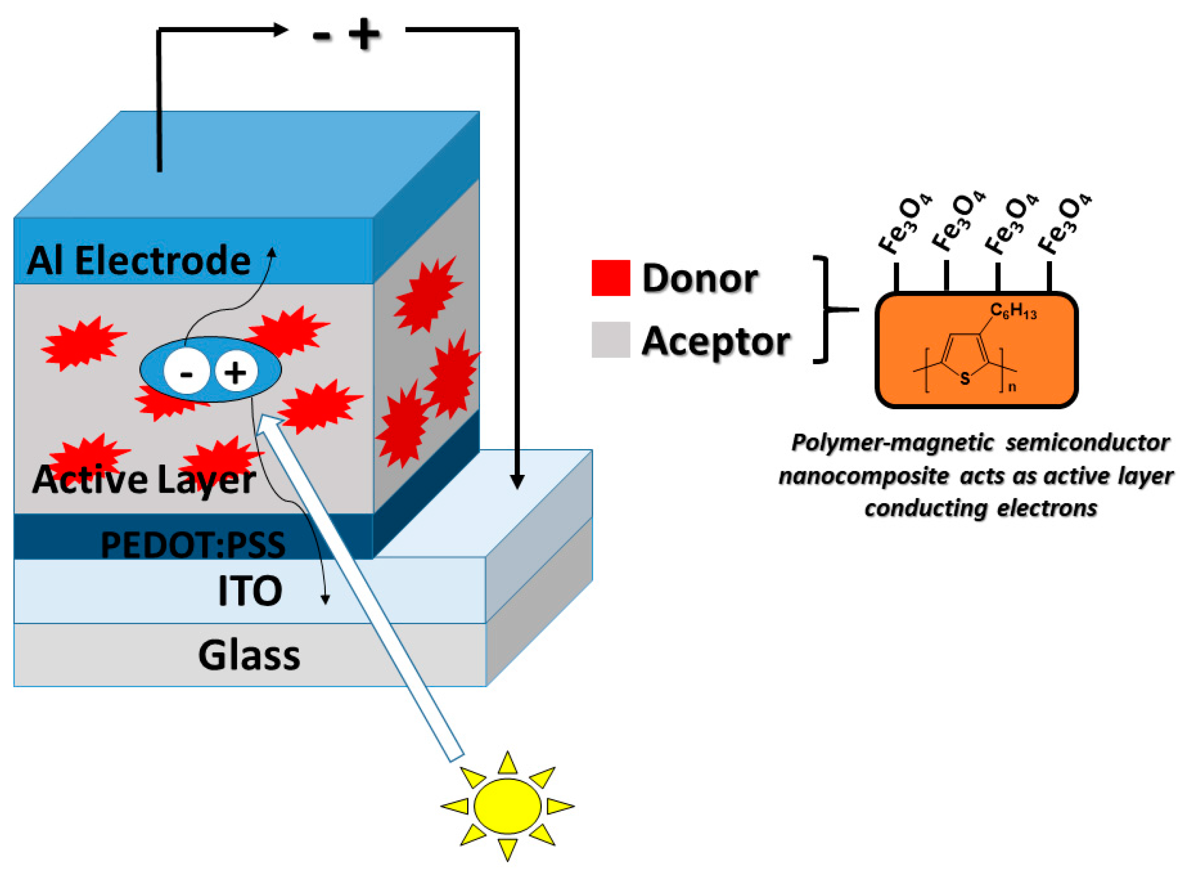 Polymers 14 02467 g011