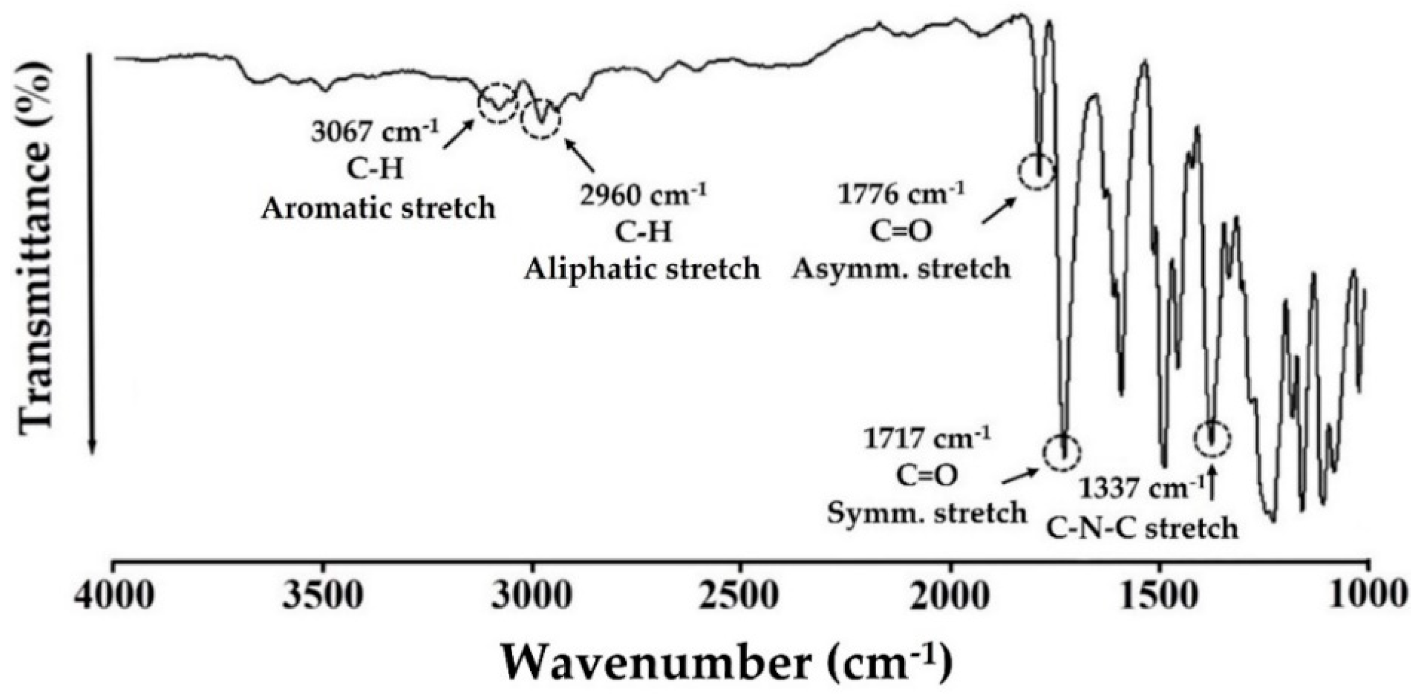 Polymers 14 02469 g004