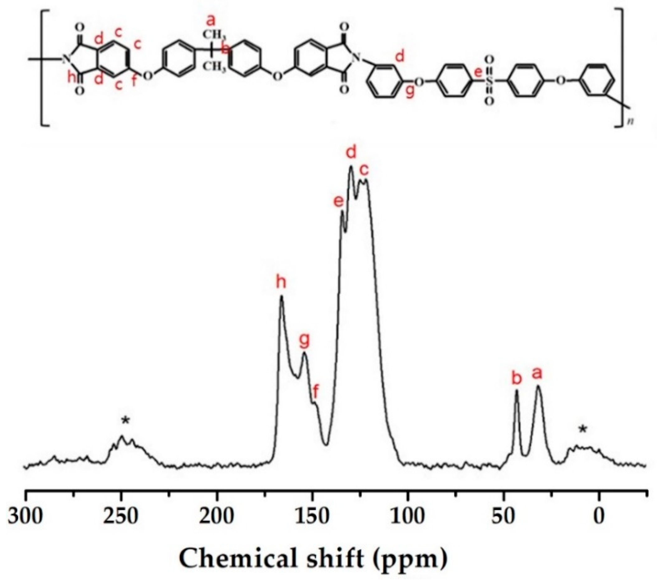 Polymers 14 02469 g005