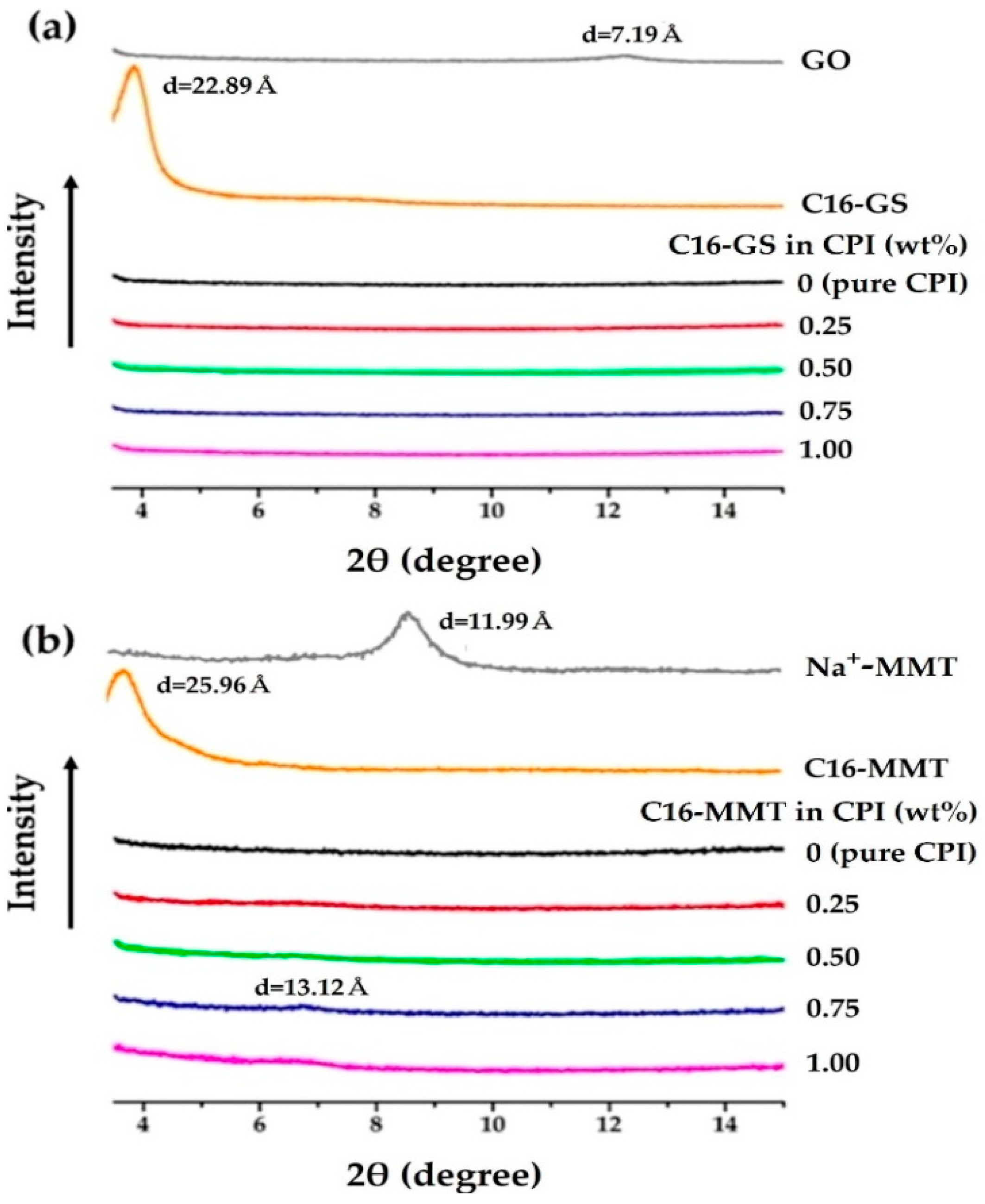 Polymers 14 02469 g006