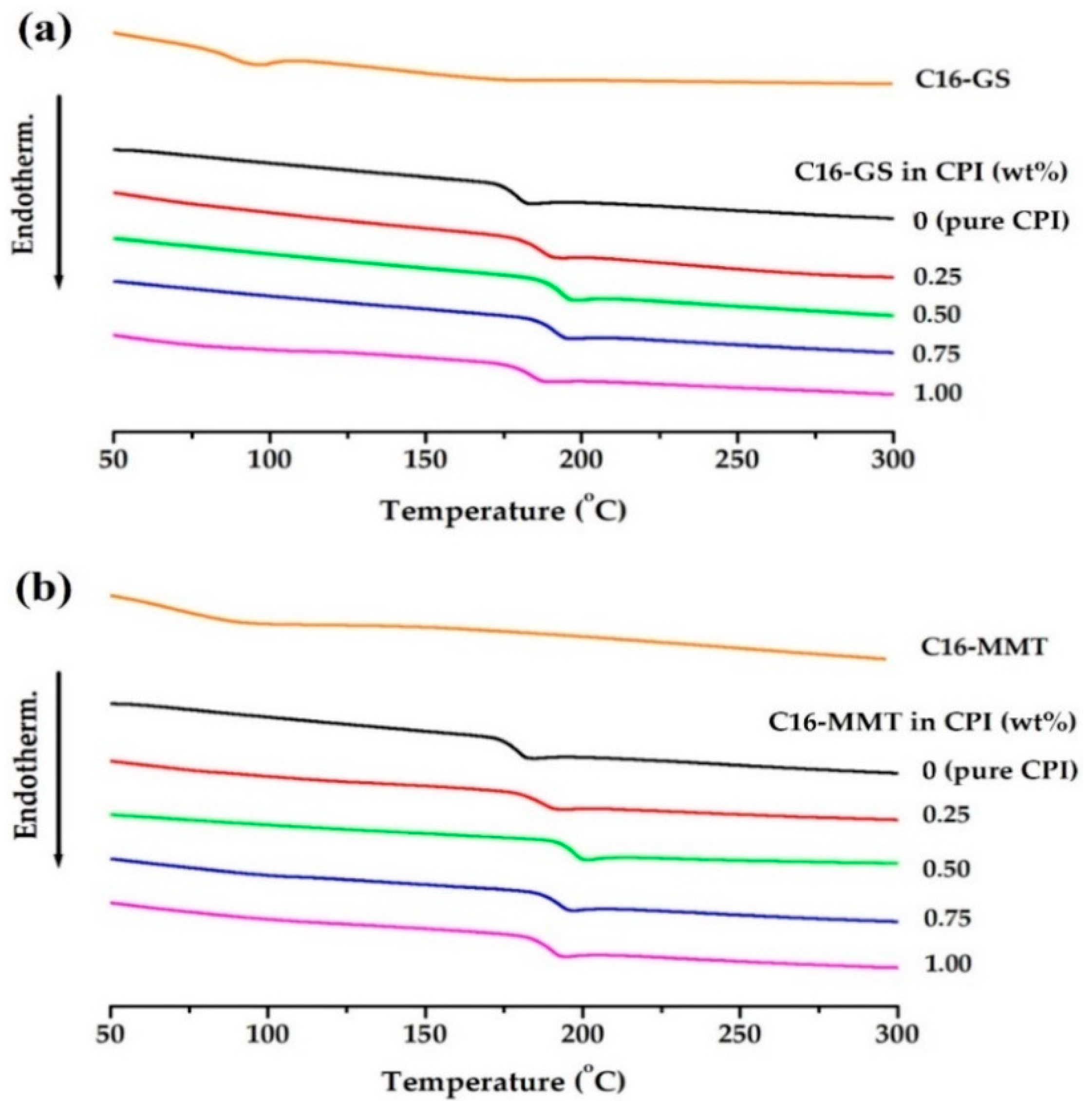 Polymers 14 02469 g010