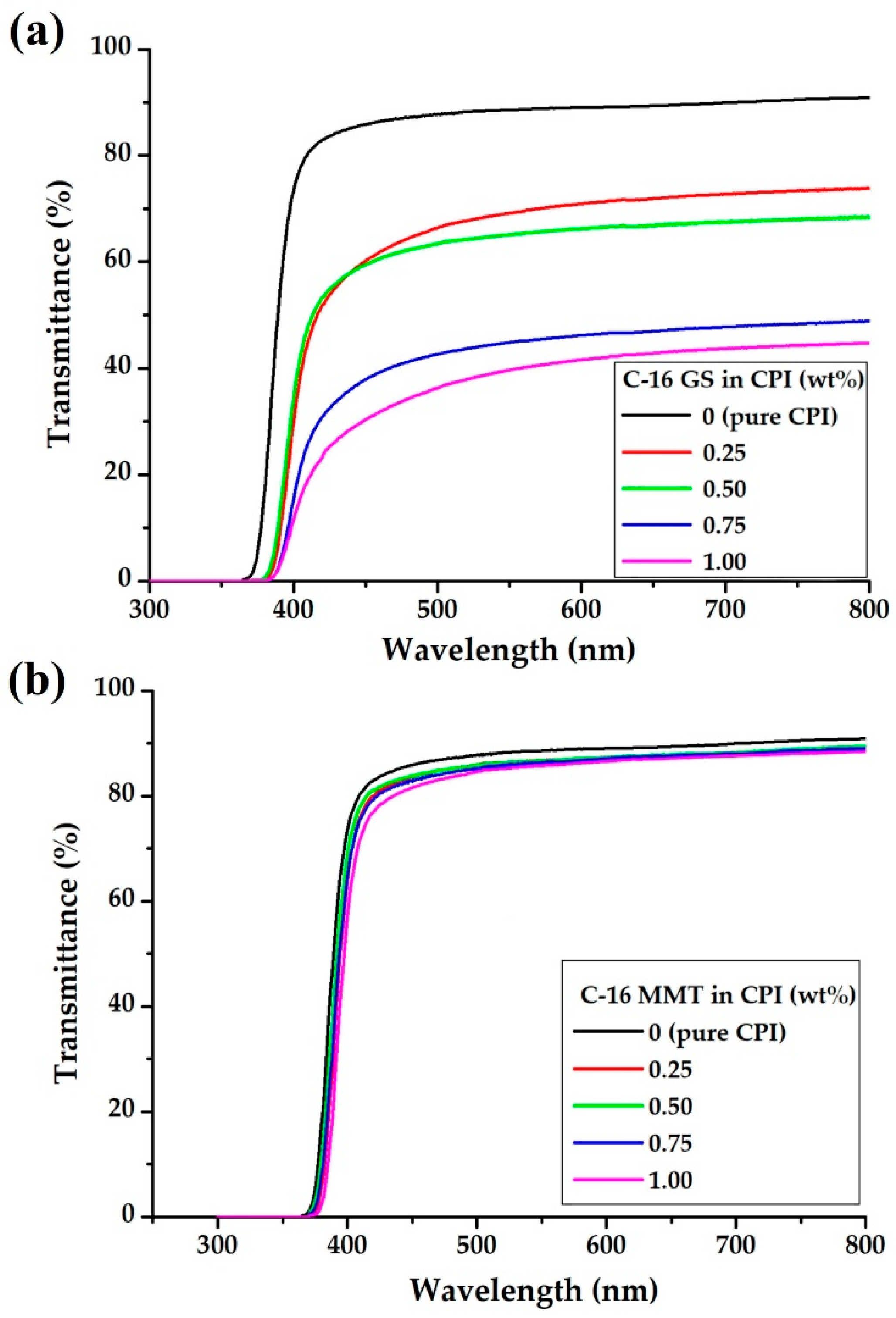 Polymers 14 02469 g013