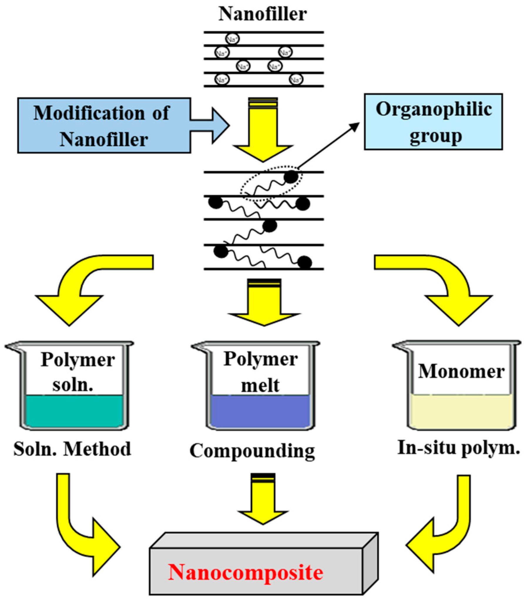 Polymers 14 02469 sch001