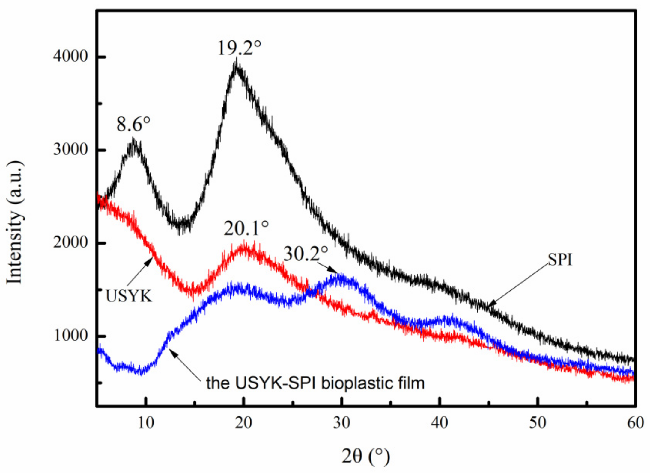 Polymers 14 02471 g002