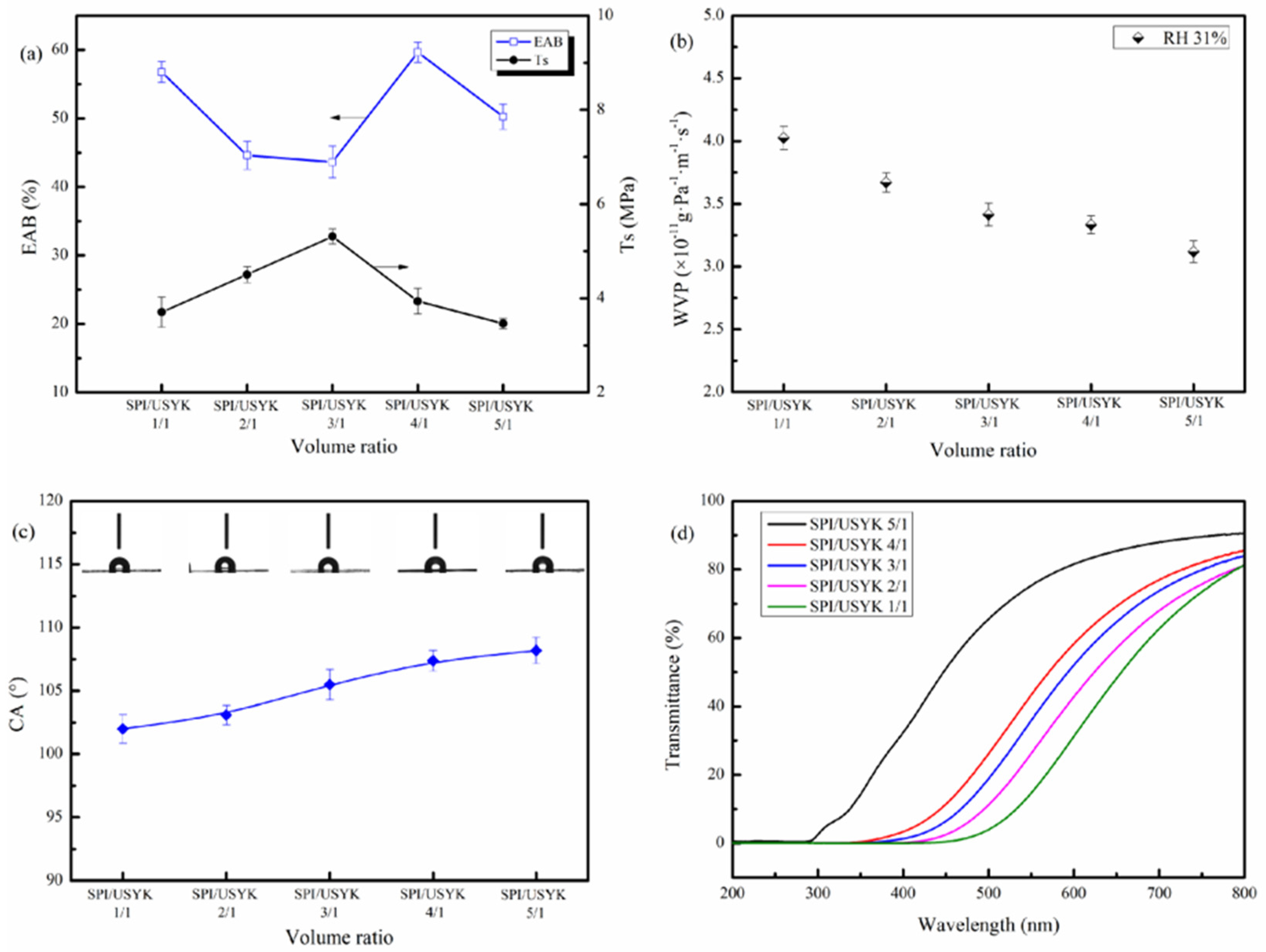 Polymers 14 02471 g004