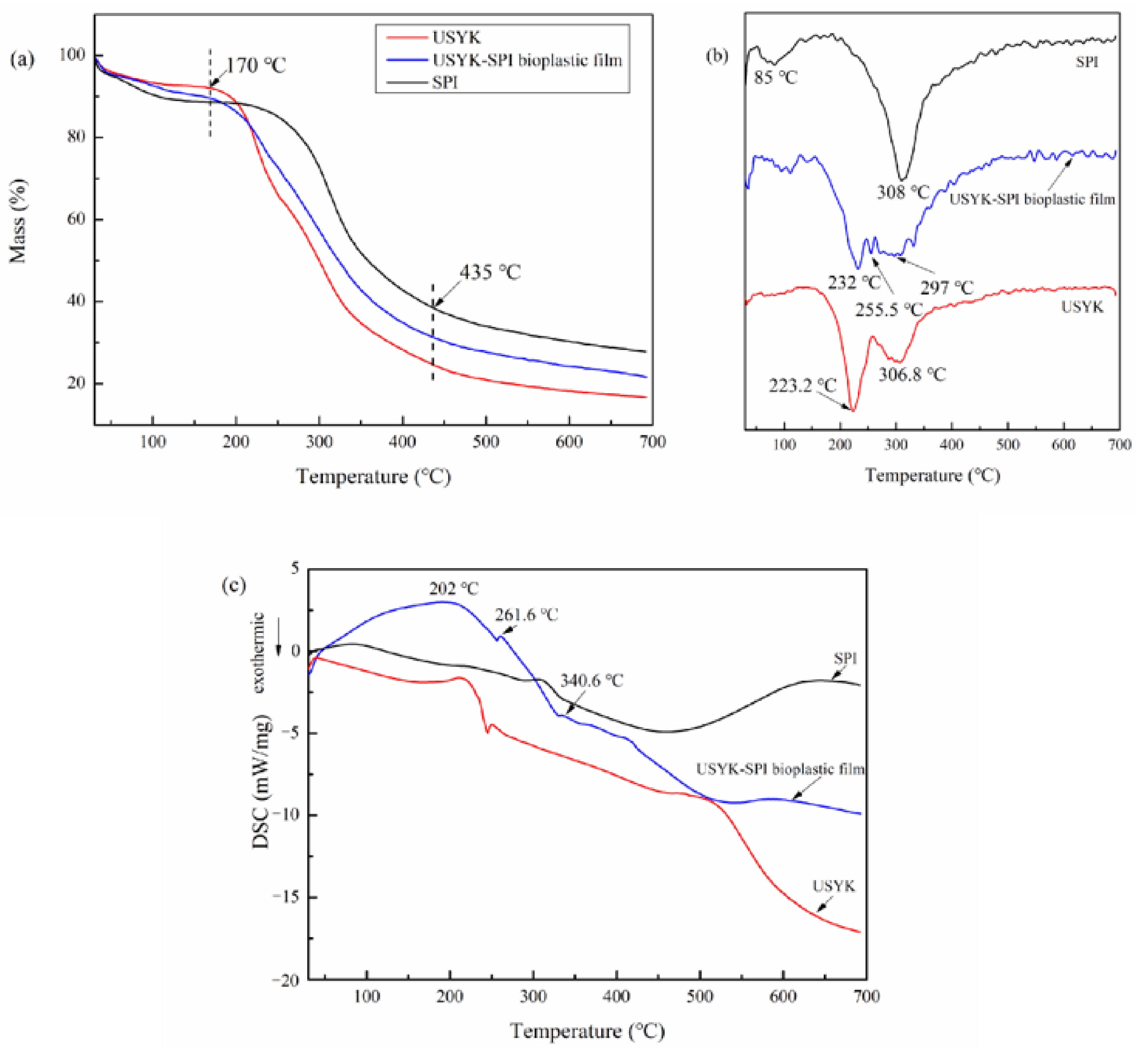 Polymers 14 02471 g005