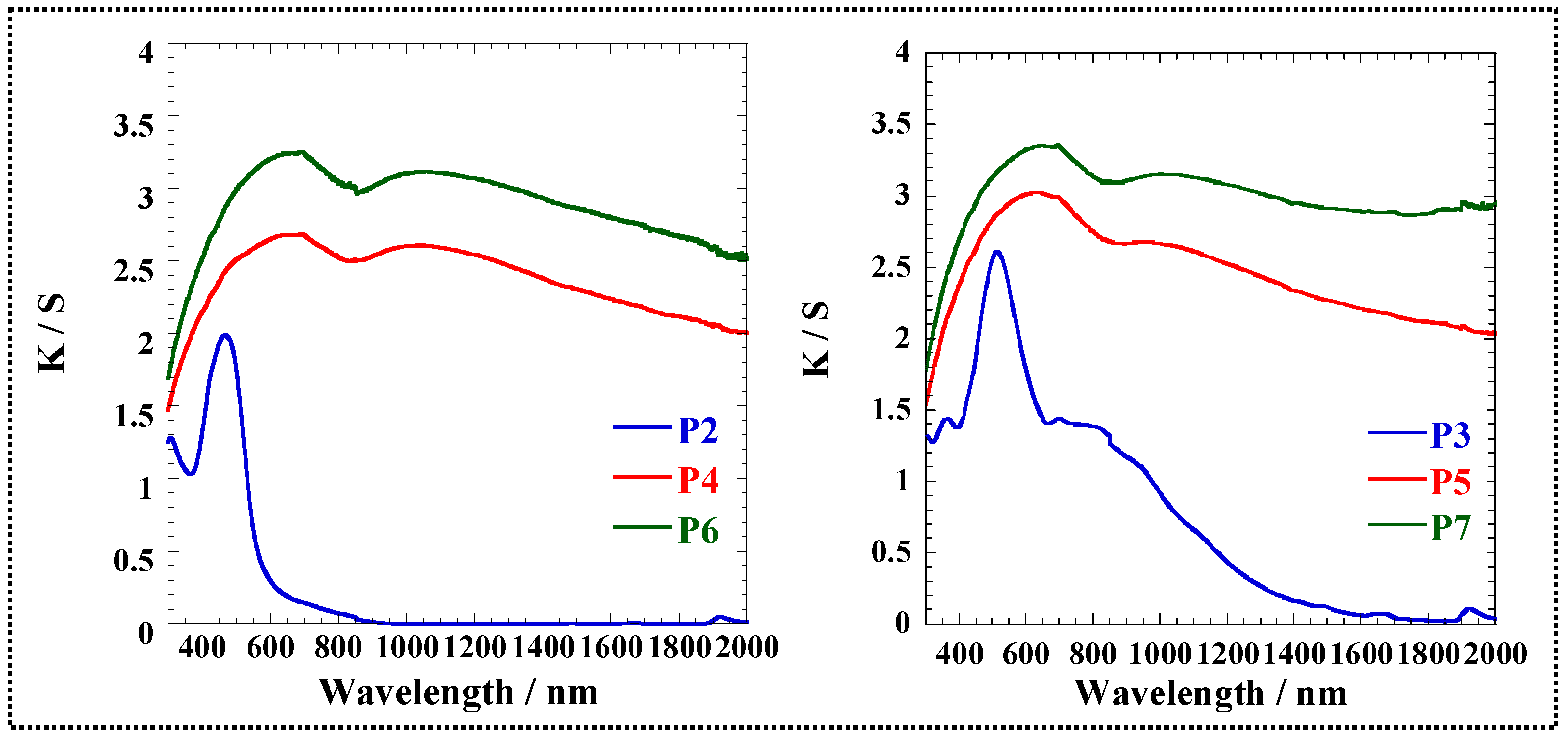 Polymers 14 02472 g003