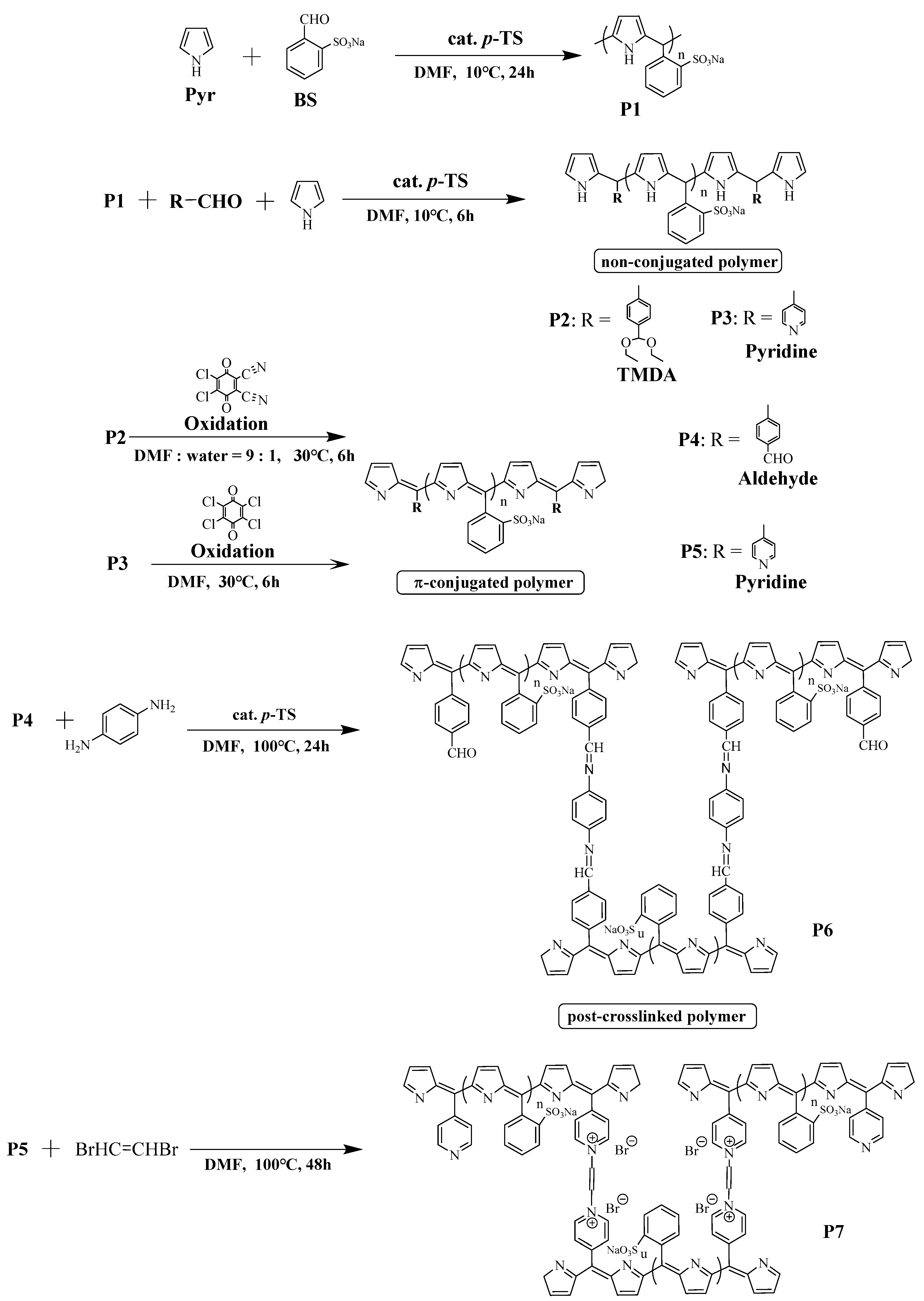 Polymers 14 02472 sch001