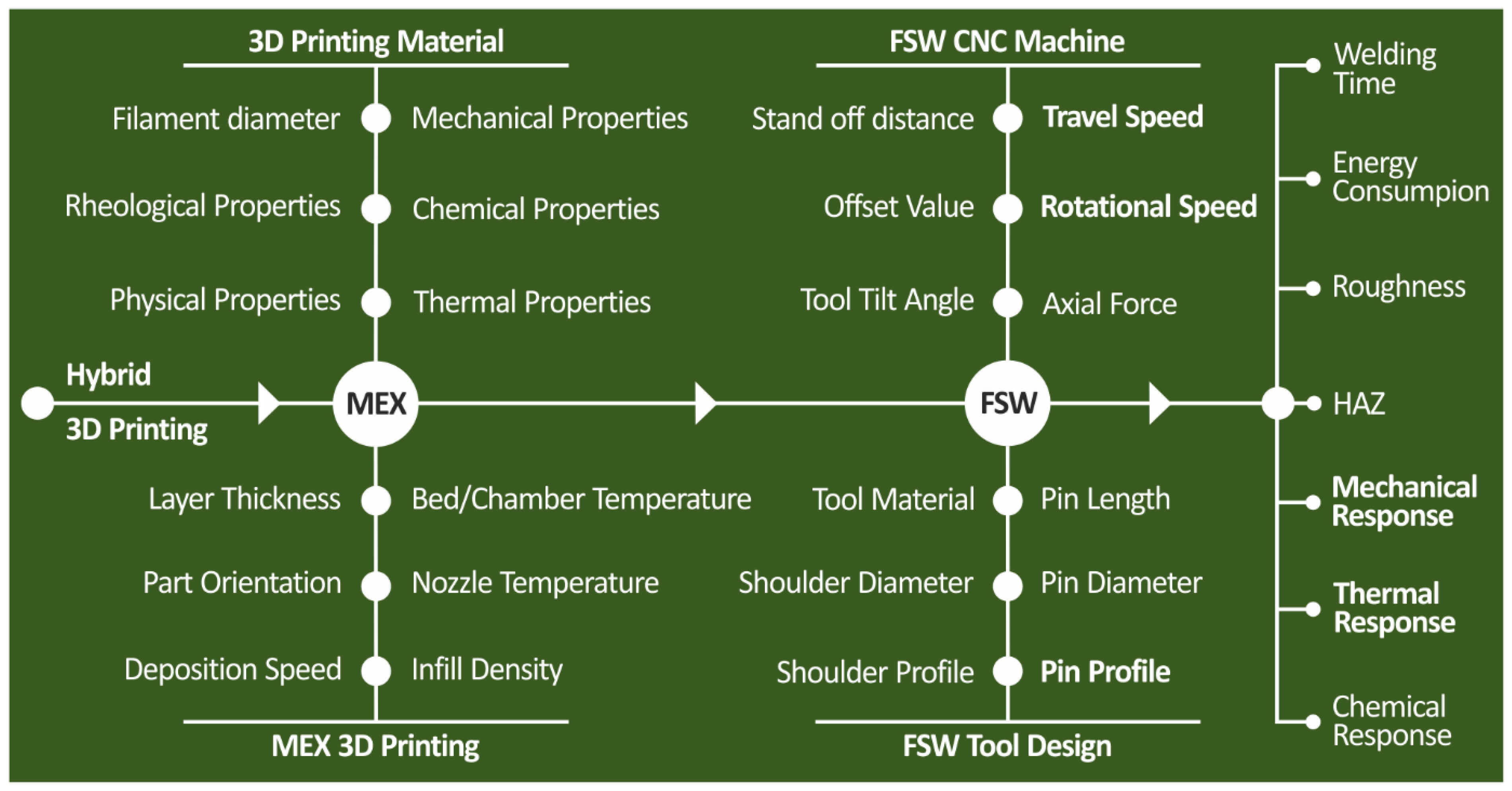 Polymers 14 02474 g001
