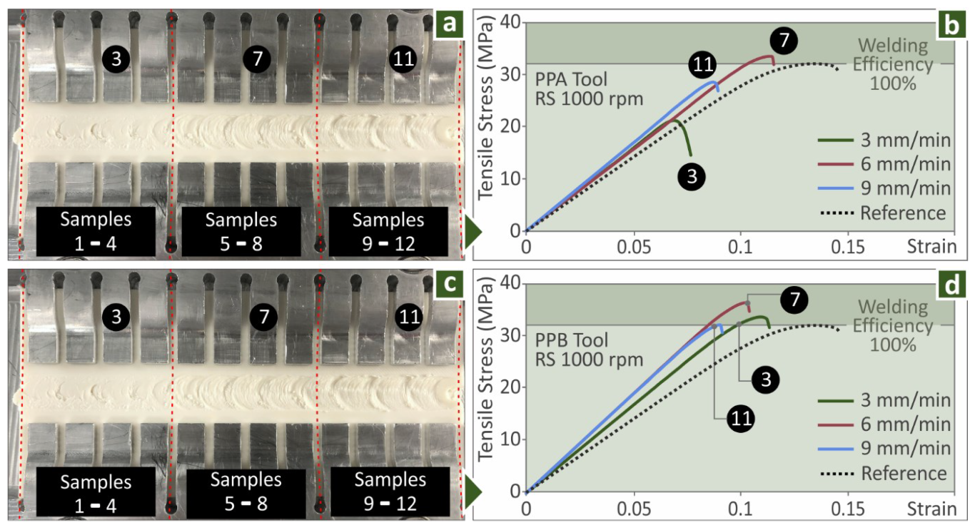 Polymers 14 02474 g006