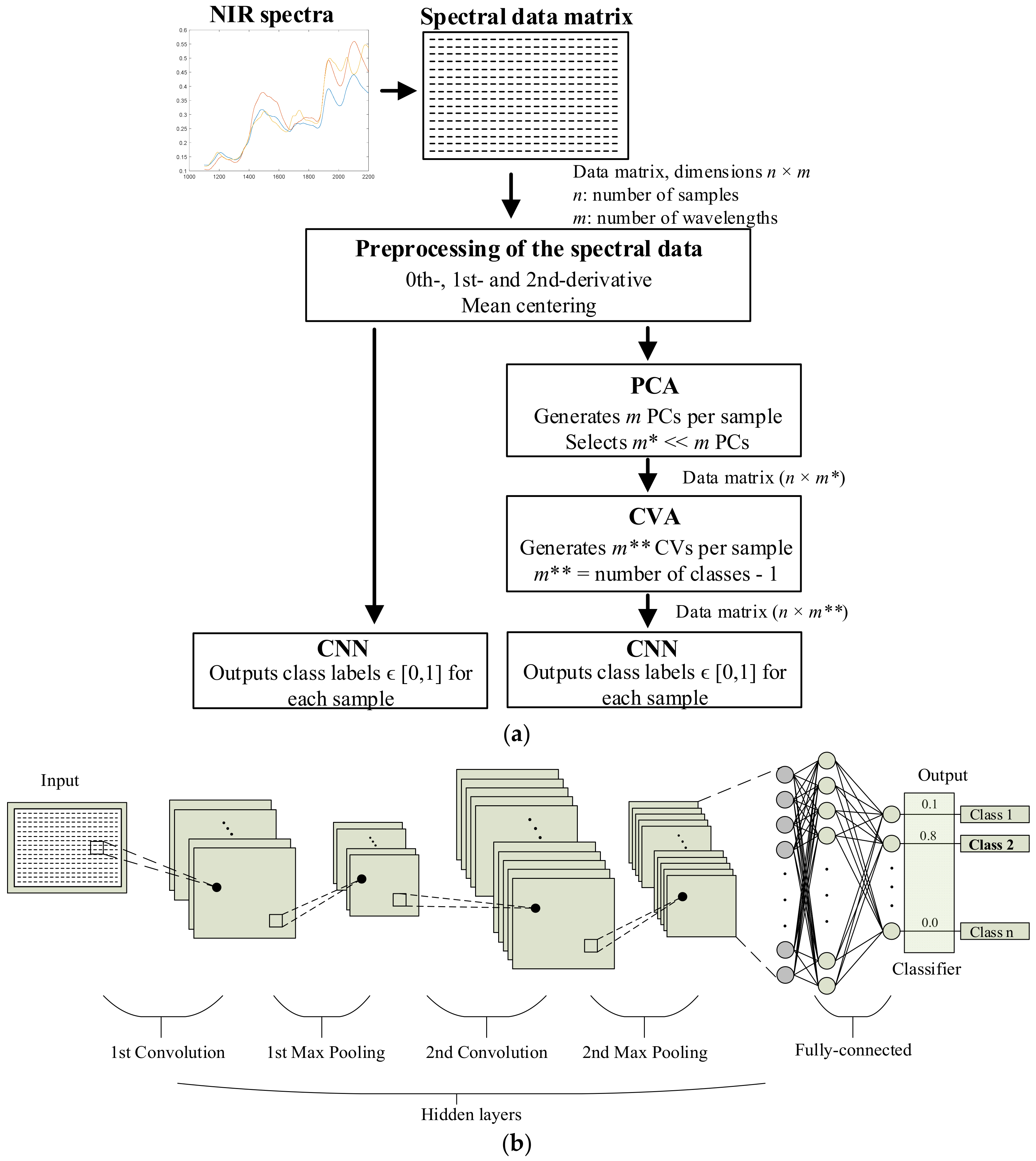 Polymers 14 02475 g001 550