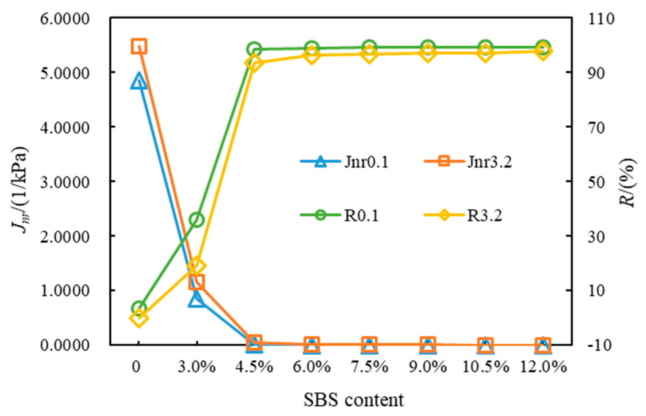 Polymers 14 02476 g004 550