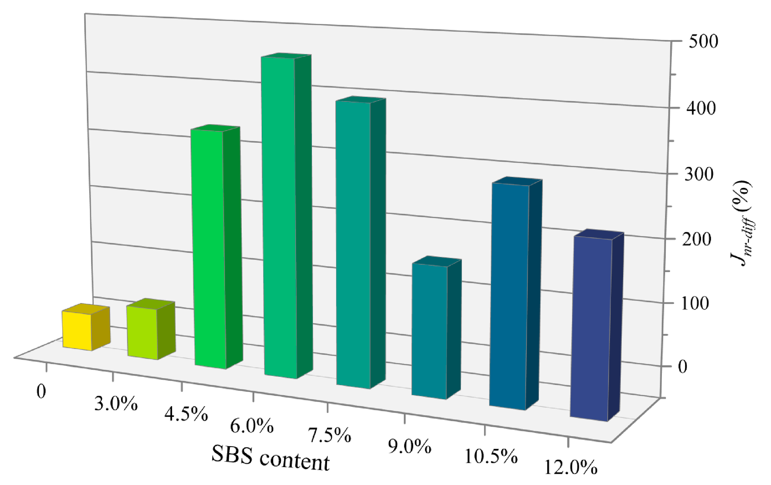 Polymers 14 02476 g006 550