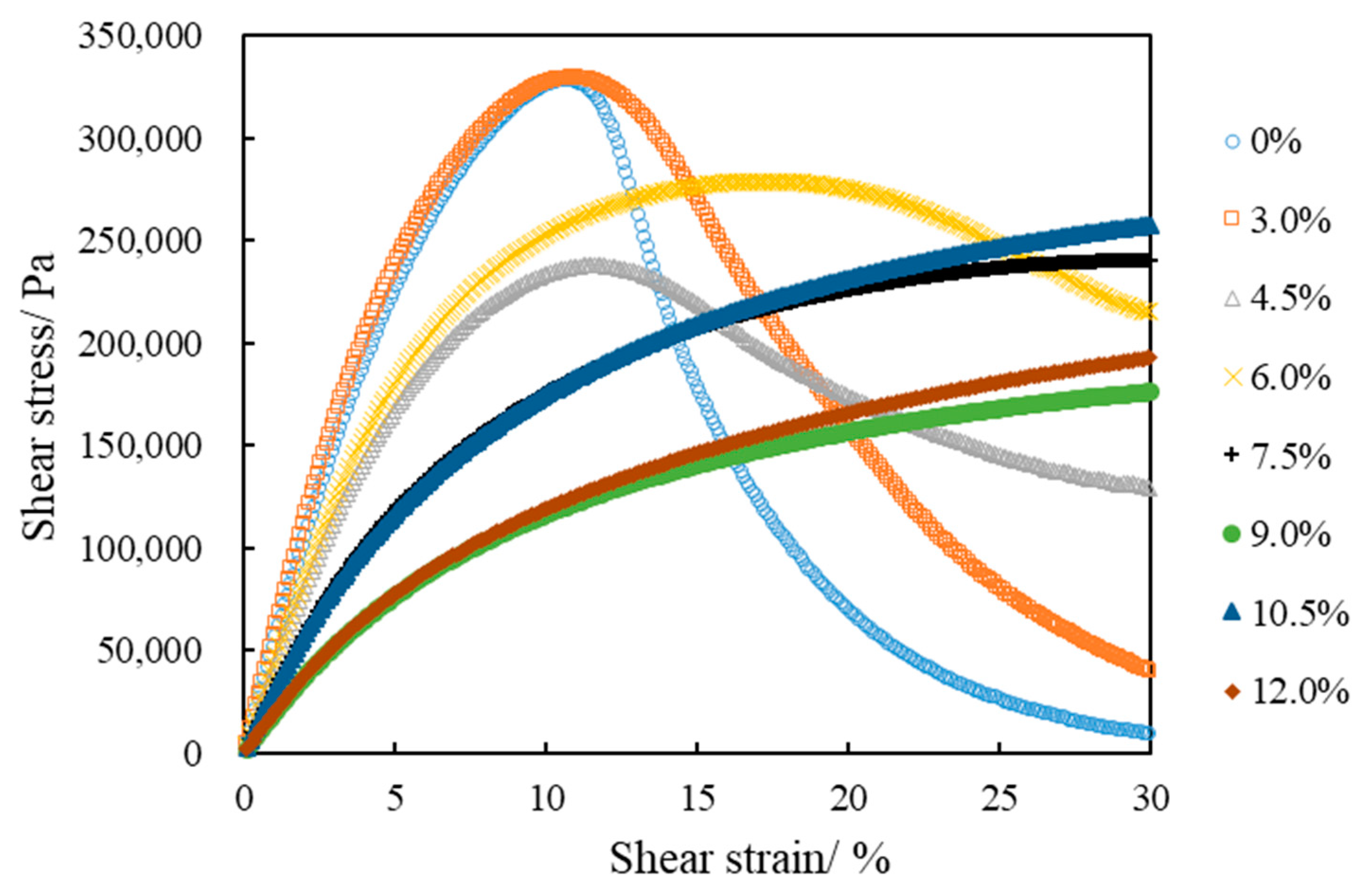 Polymers 14 02476 g007 550