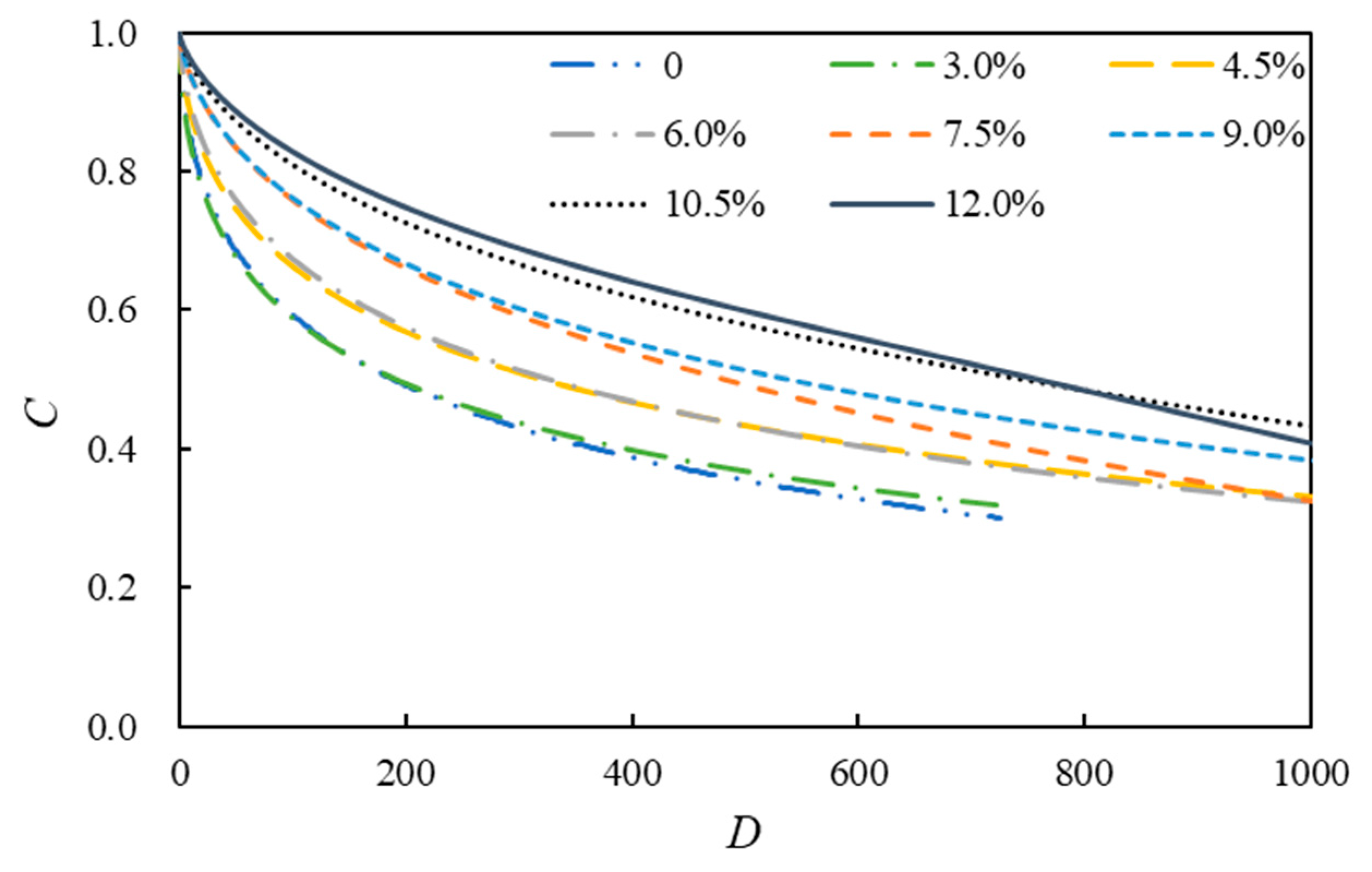 Polymers 14 02476 g008 550