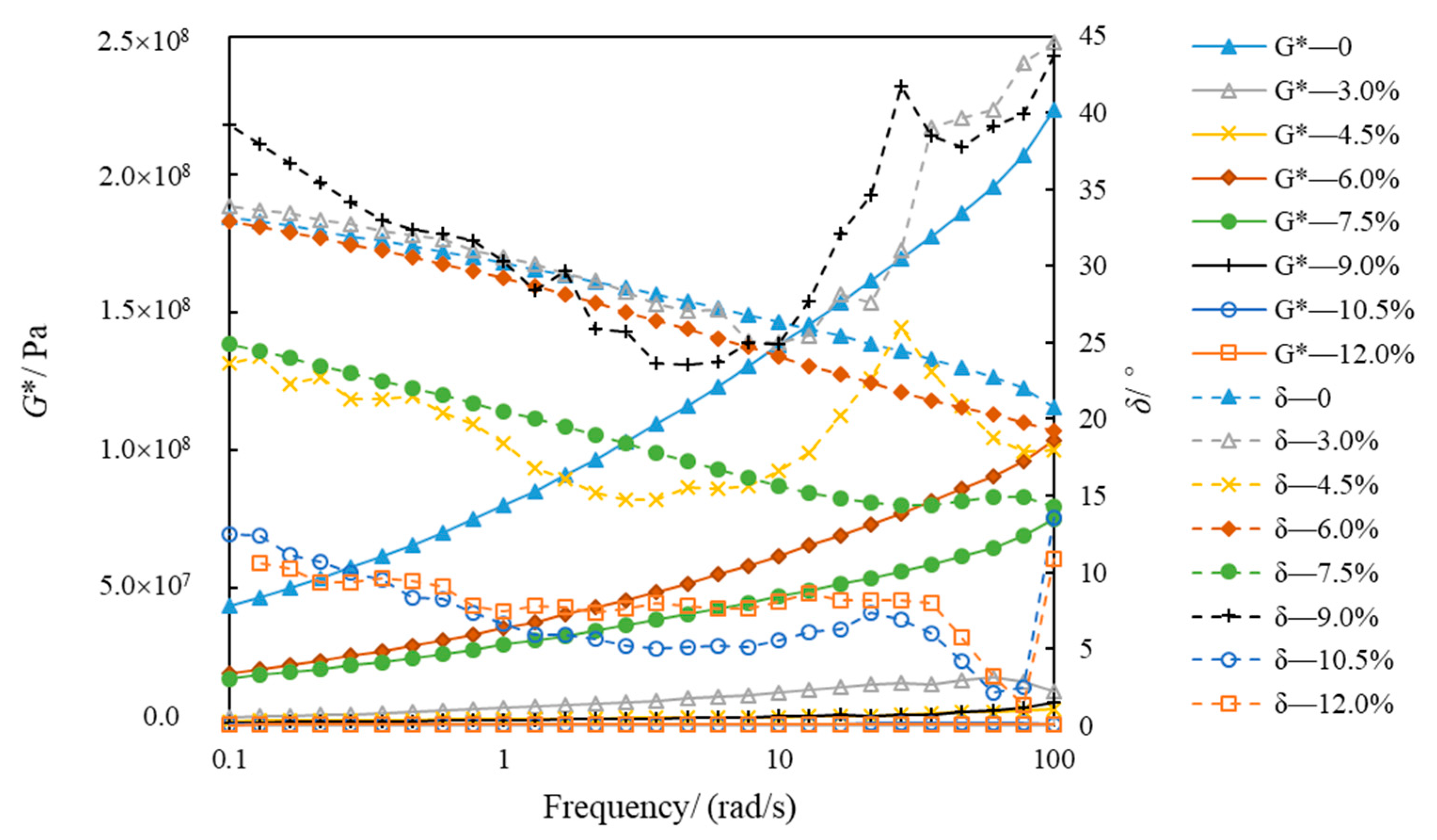 Polymers 14 02476 g011 550