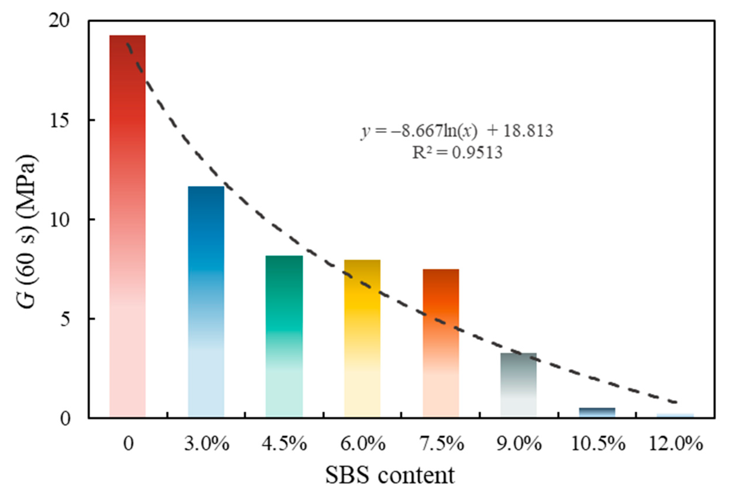 Polymers 14 02476 g013 550