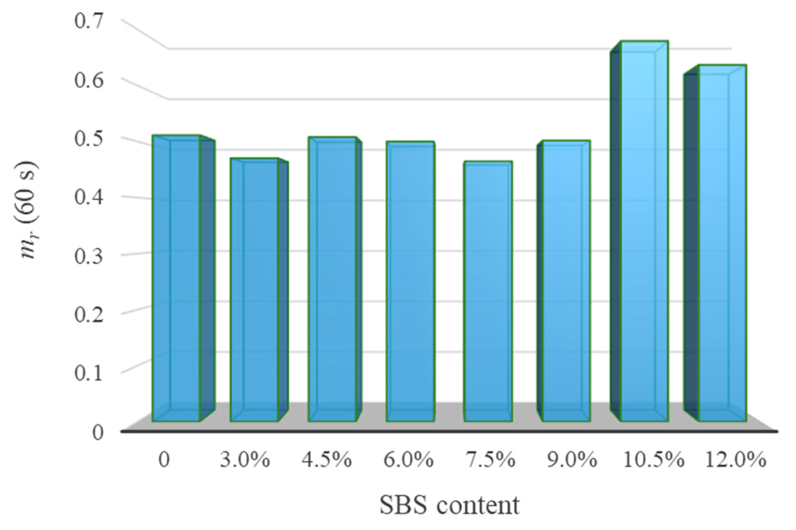 Polymers 14 02476 g014 550