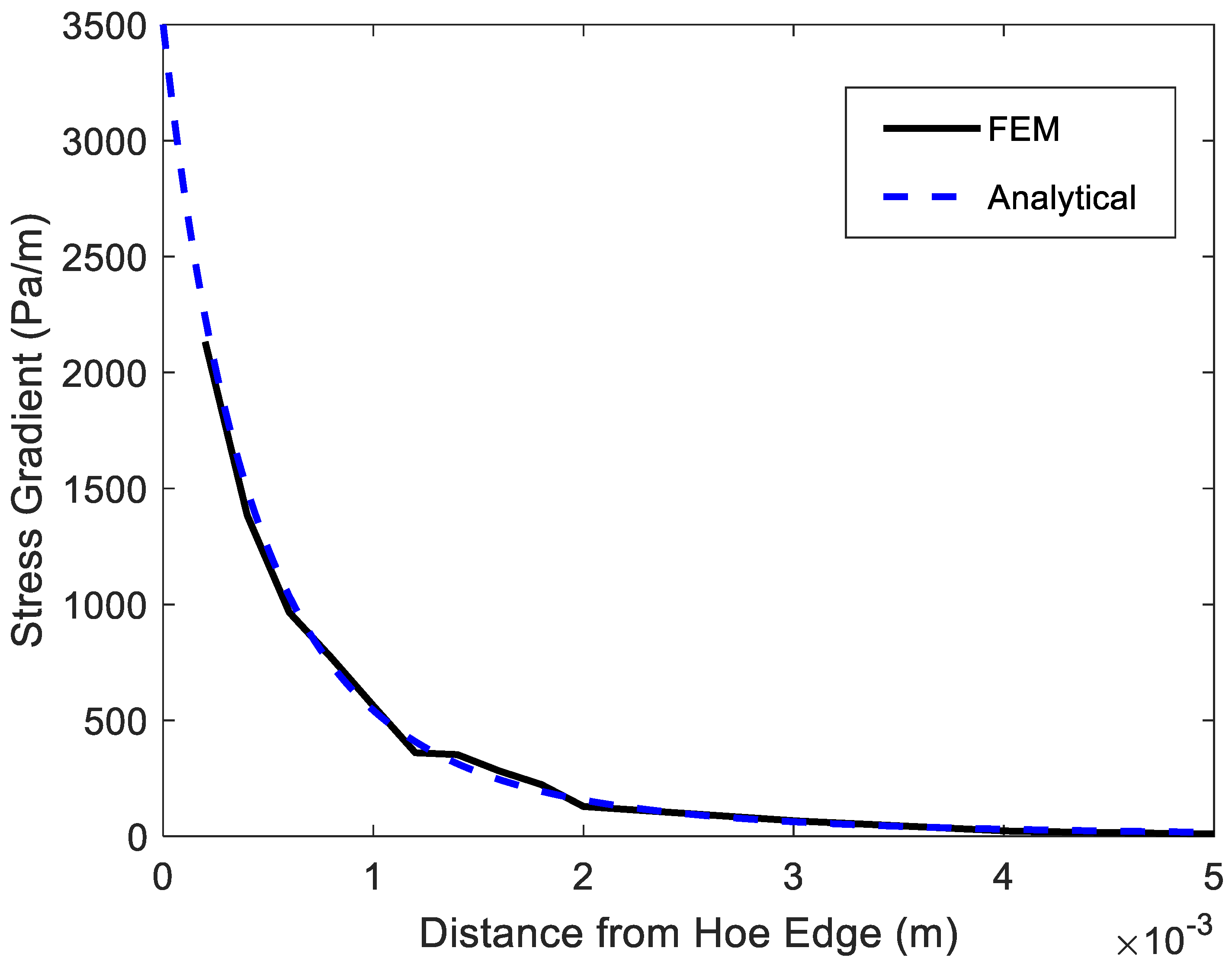 Polymers 14 02481 g005 550