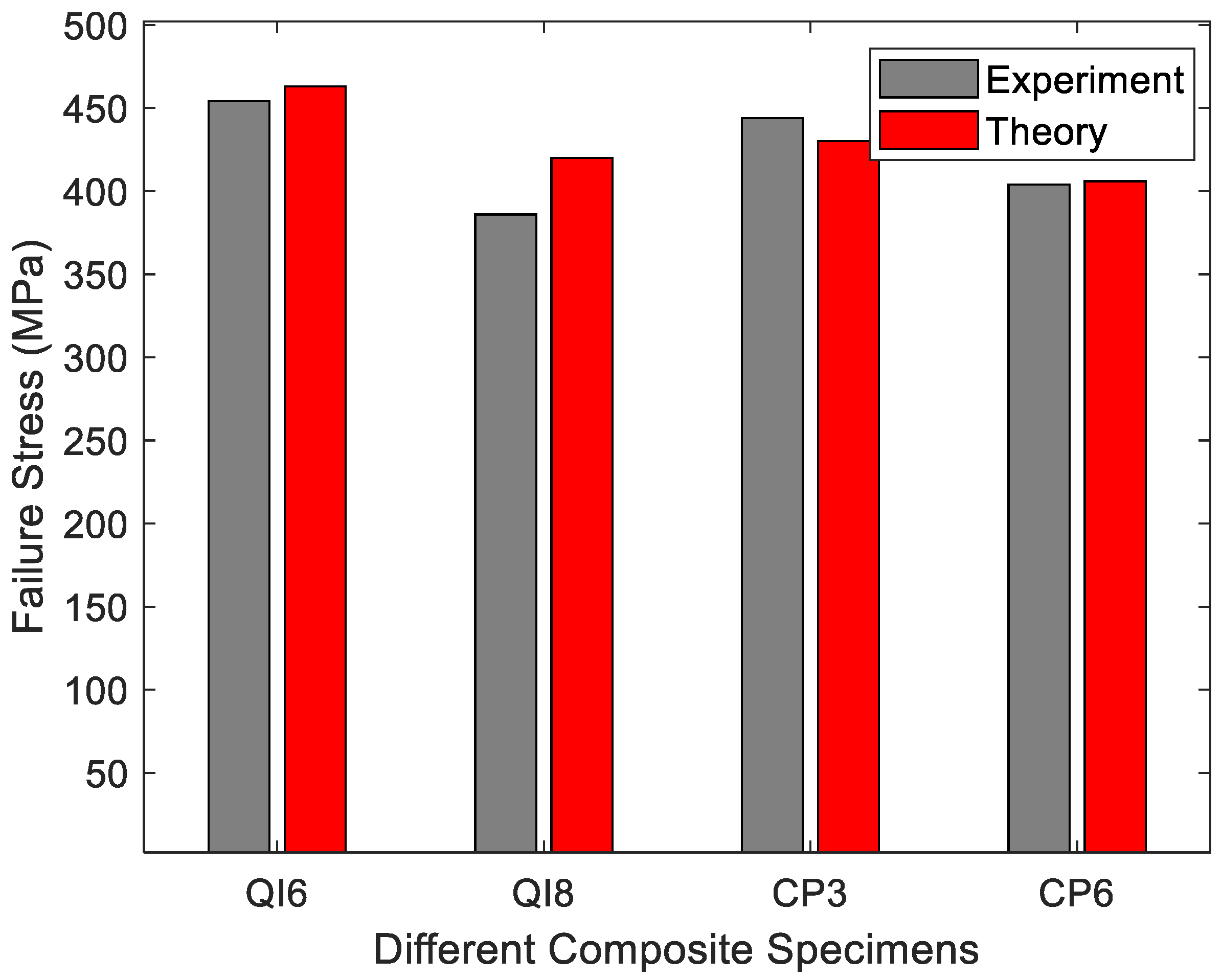 Polymers 14 02481 g006 550