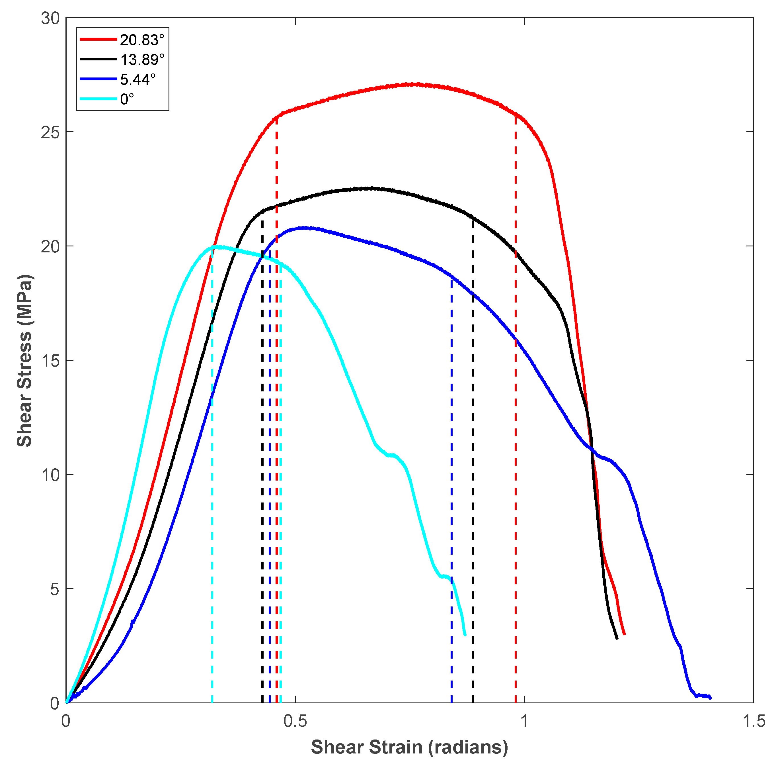 Polymers 14 02484 g005 550