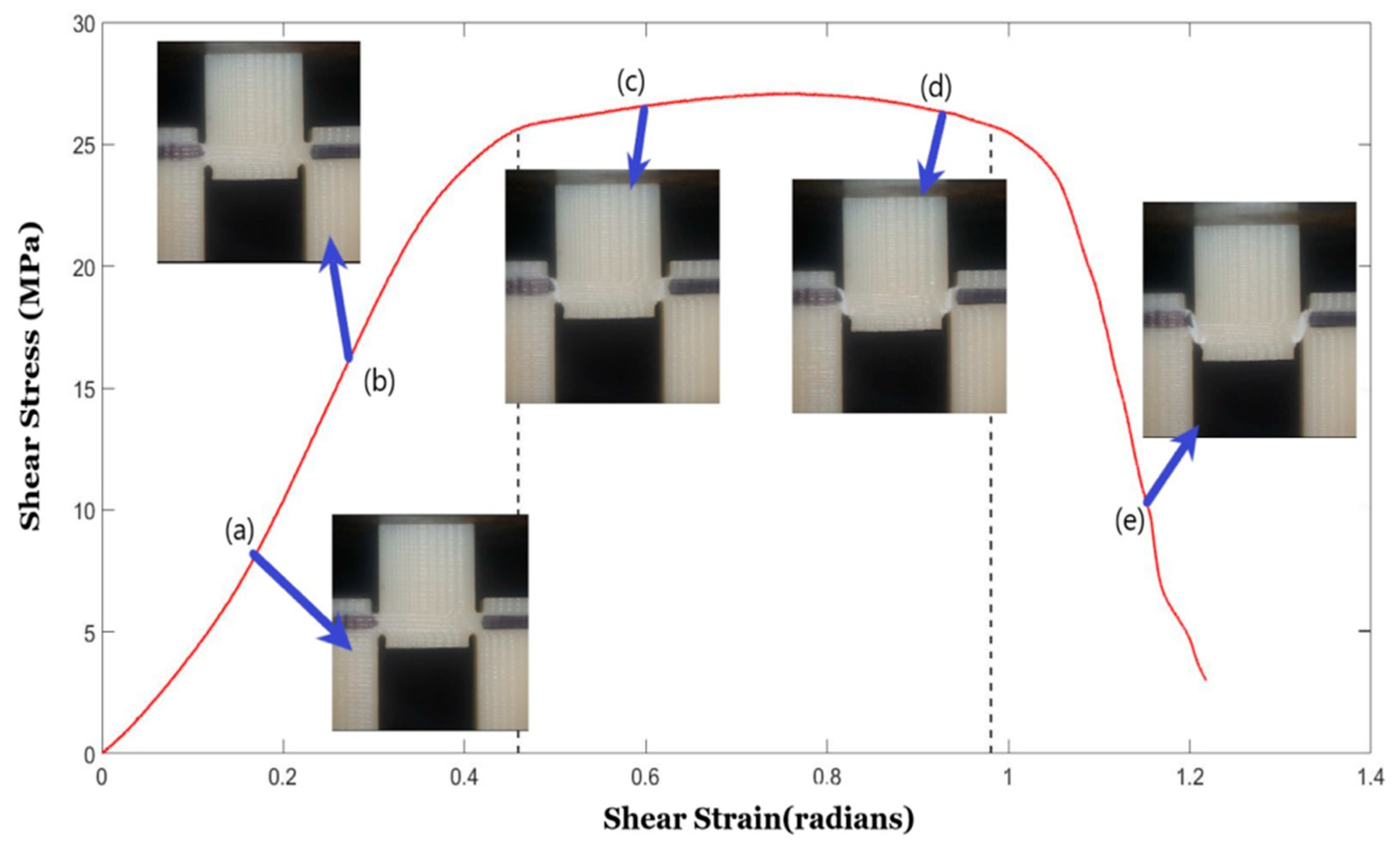 Polymers 14 02484 g006 550