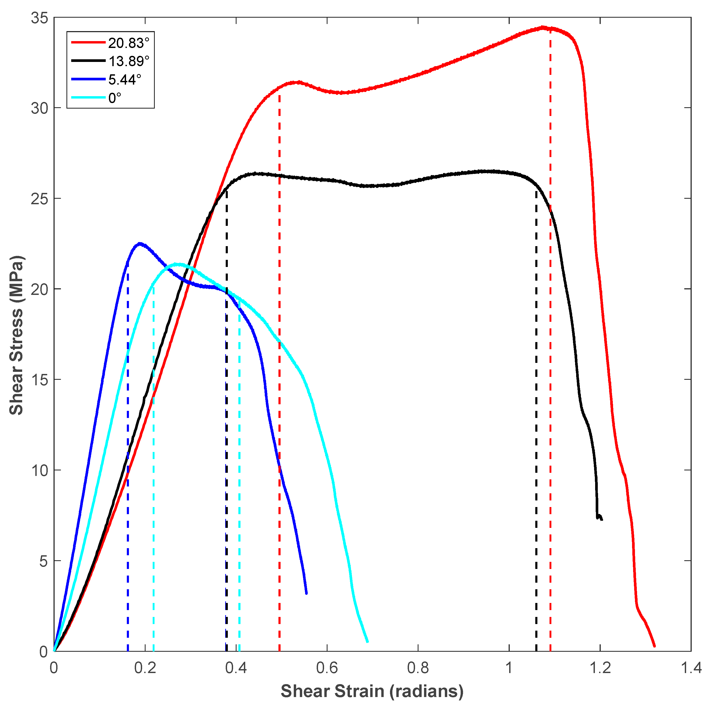 Polymers 14 02484 g009 550