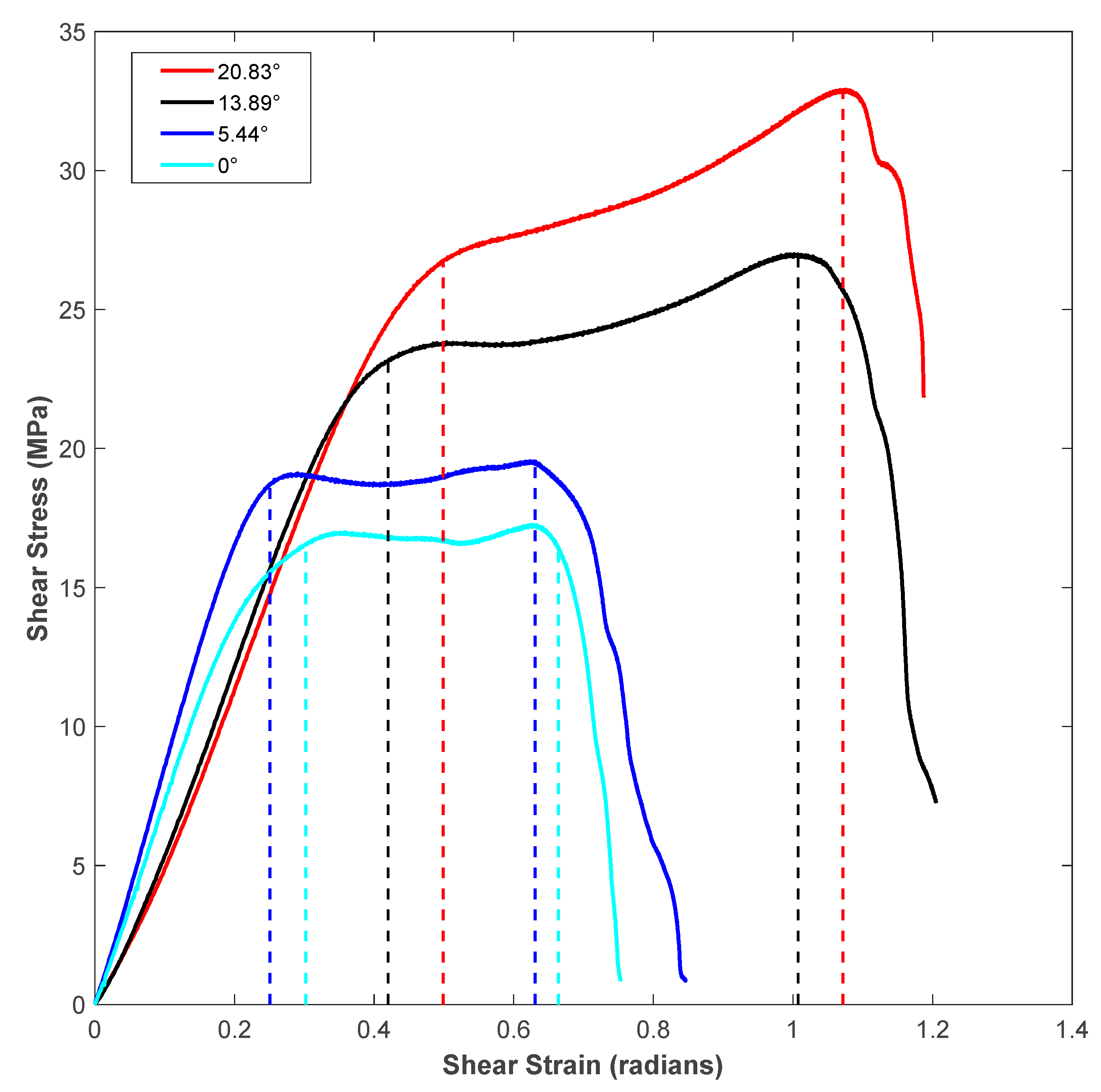 Polymers 14 02484 g011 550