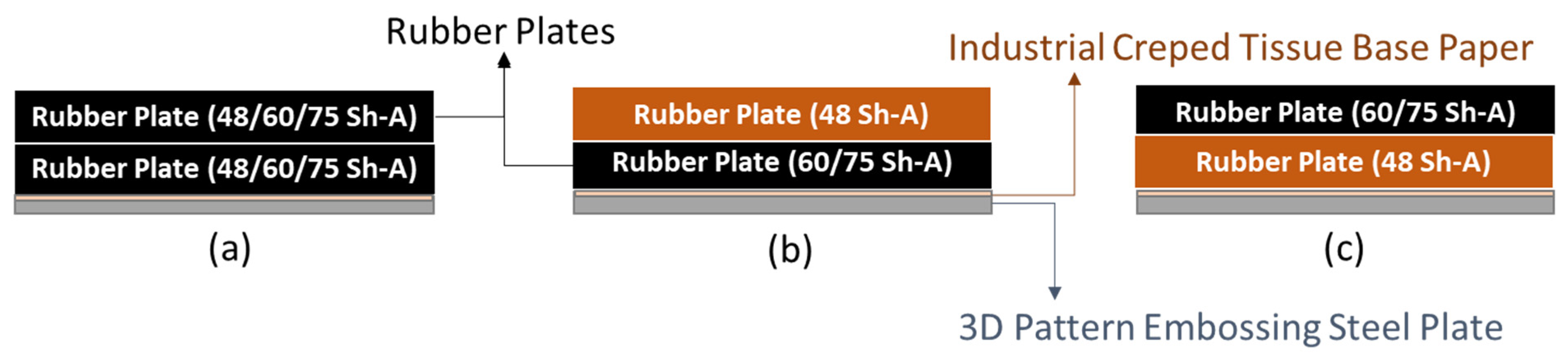 Polymers 14 02485 g003 550