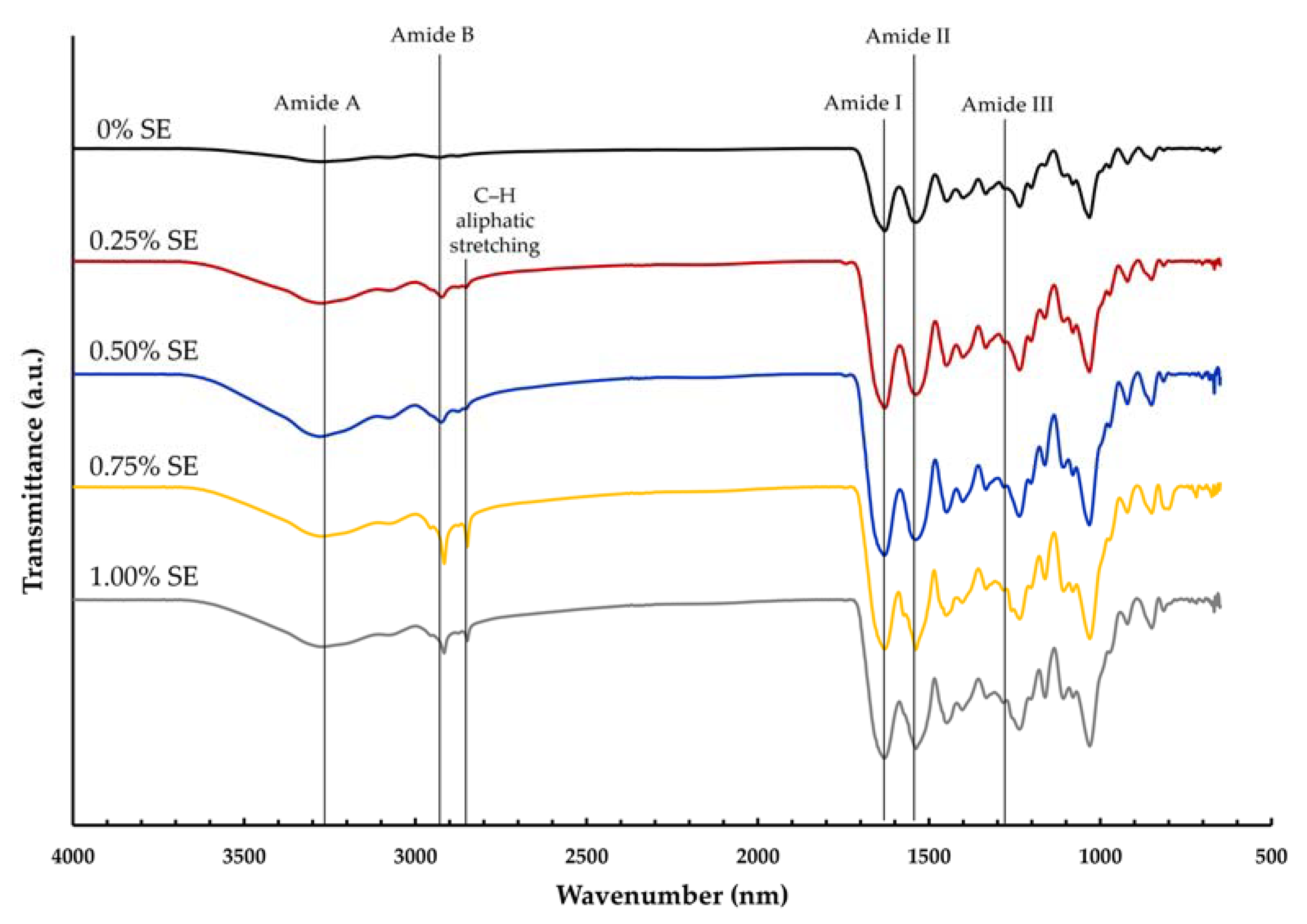 Polymers 14 02487 g002 550