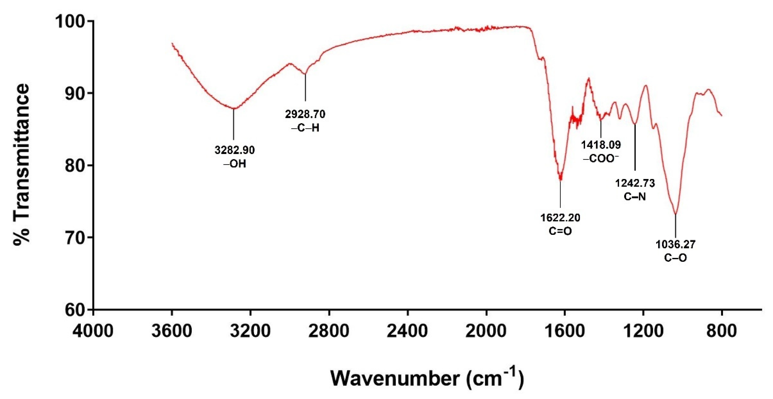 Polymers 14 02488 g002 550