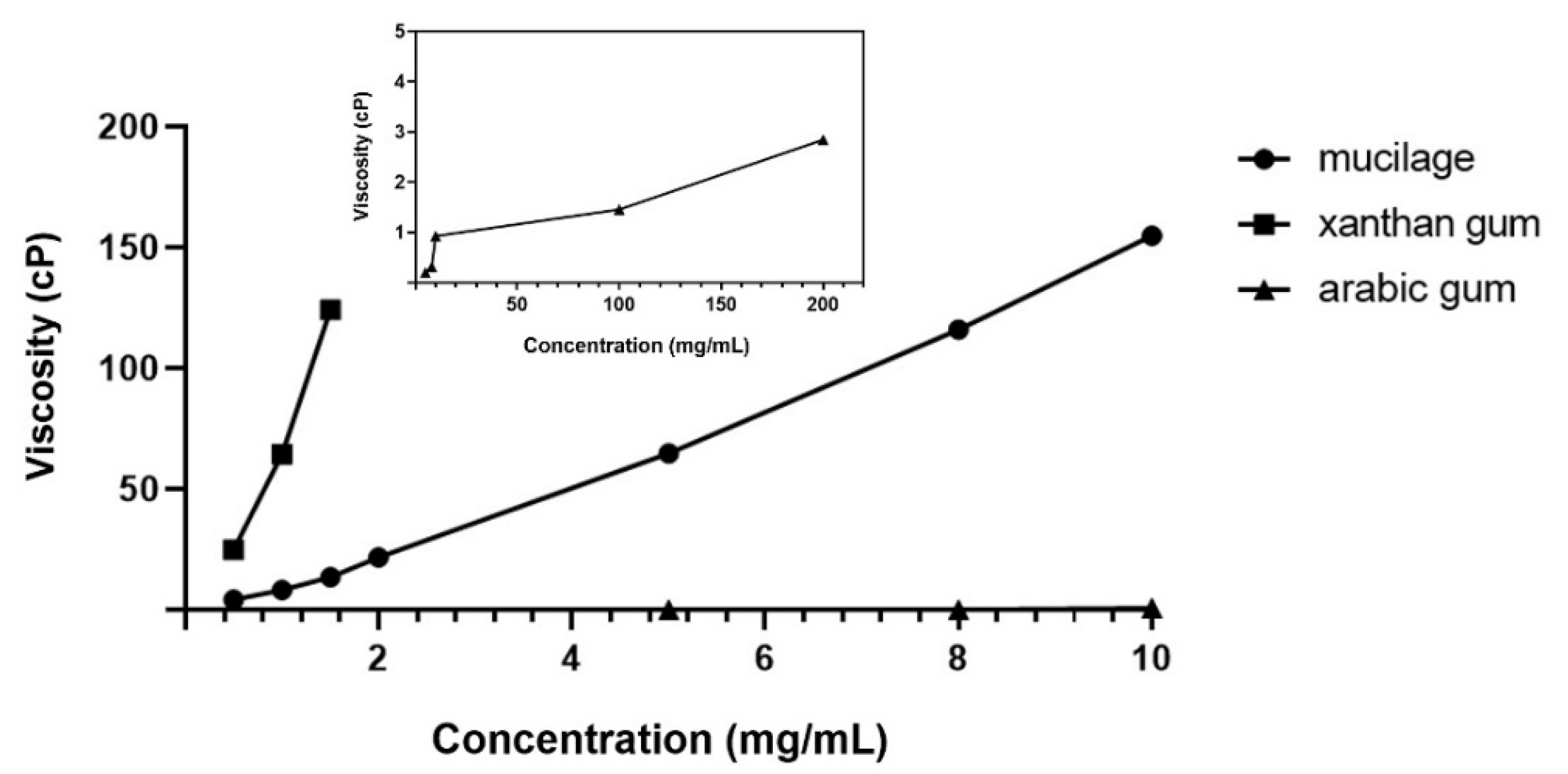 Polymers 14 02488 g003 550