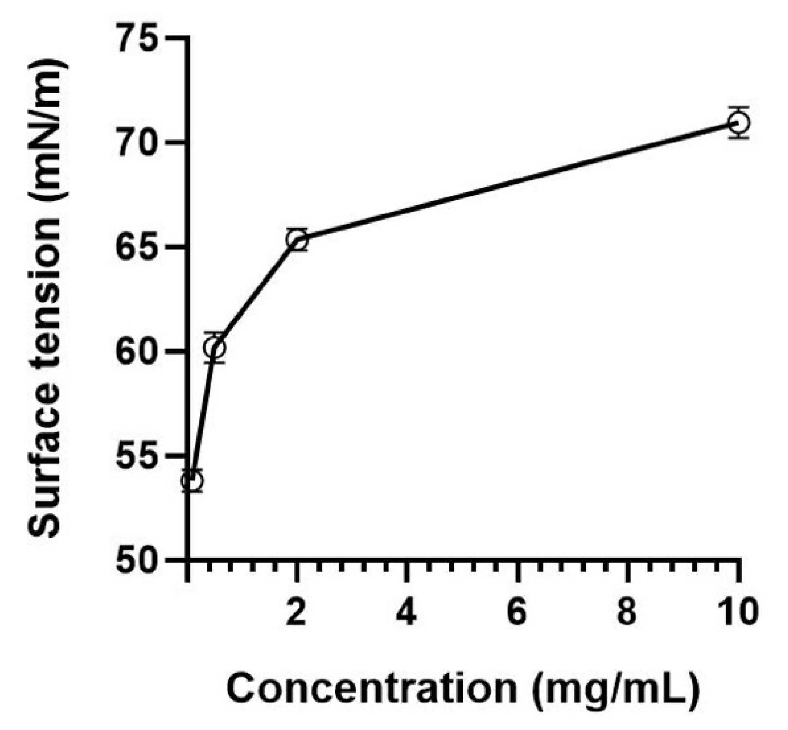 Polymers 14 02488 g004 550
