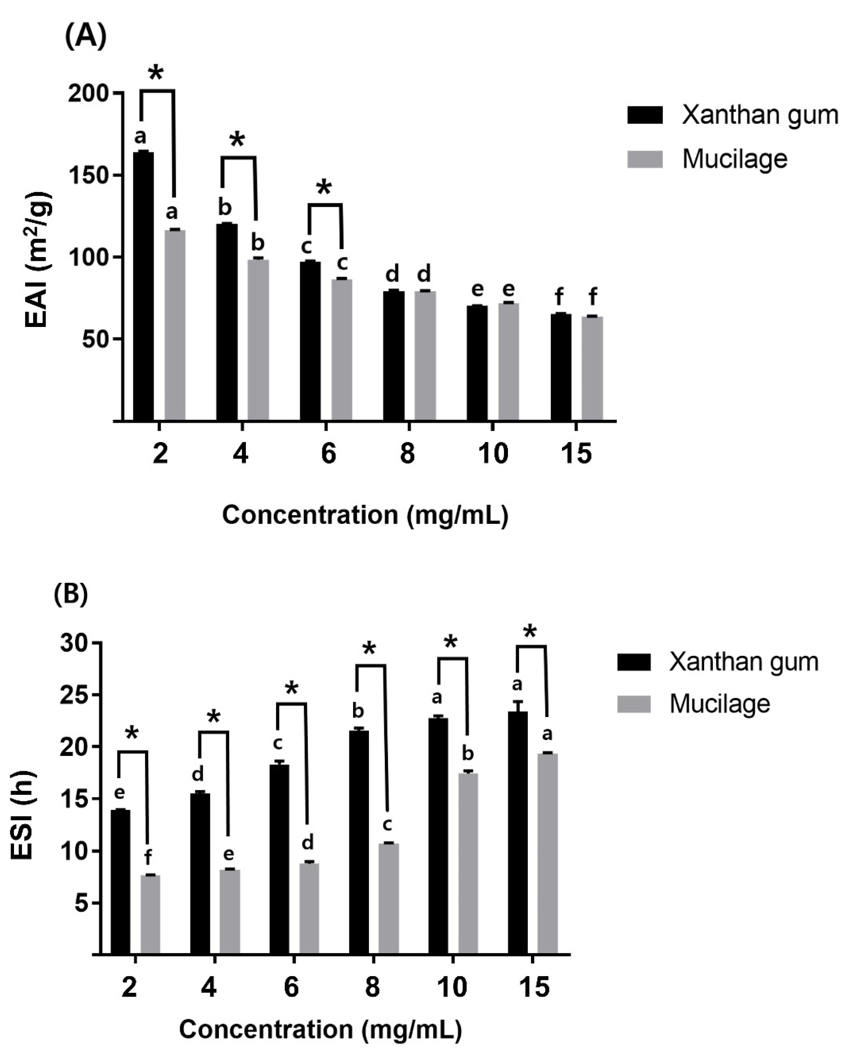 Polymers 14 02488 g005 550