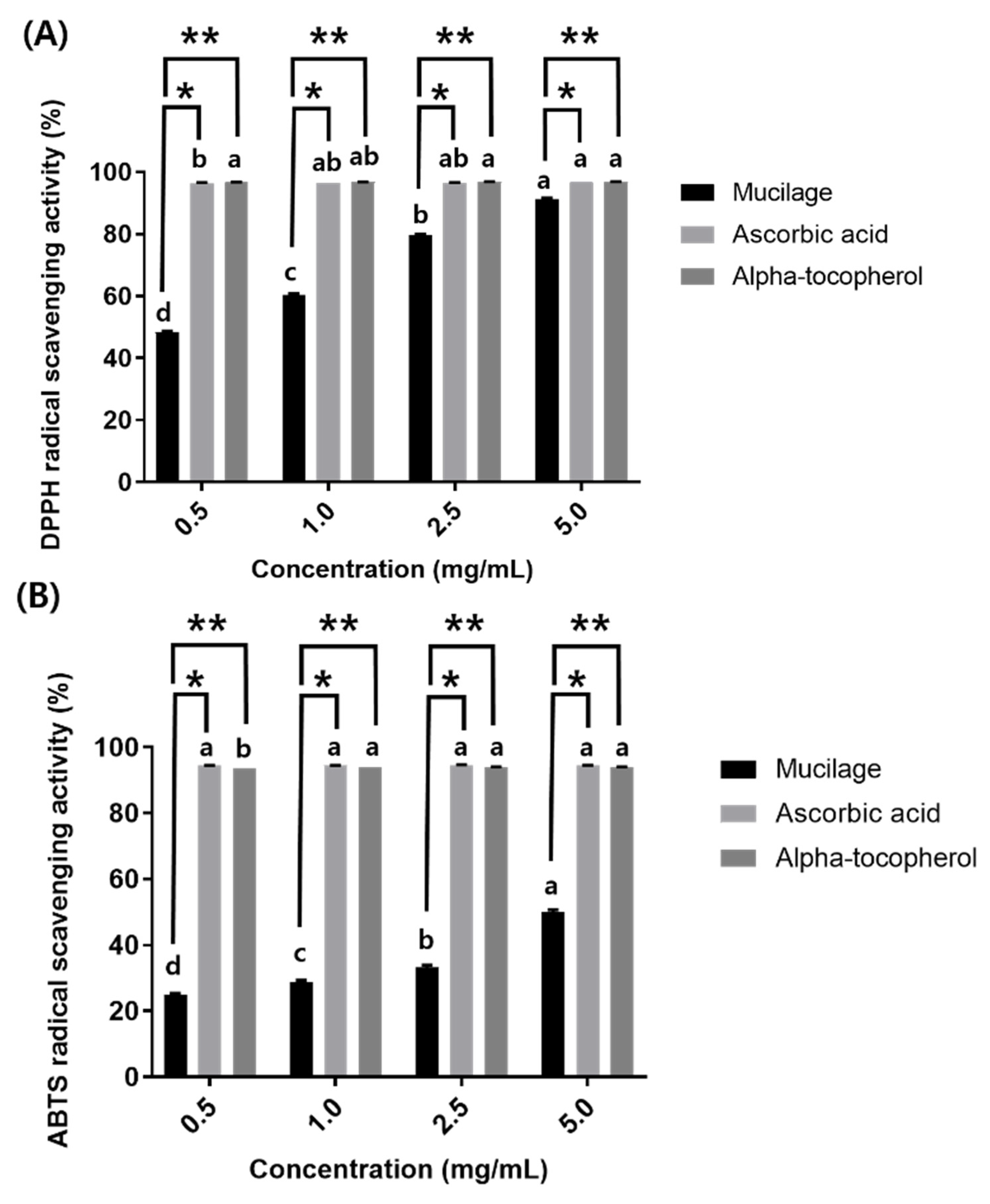 Polymers 14 02488 g006 550