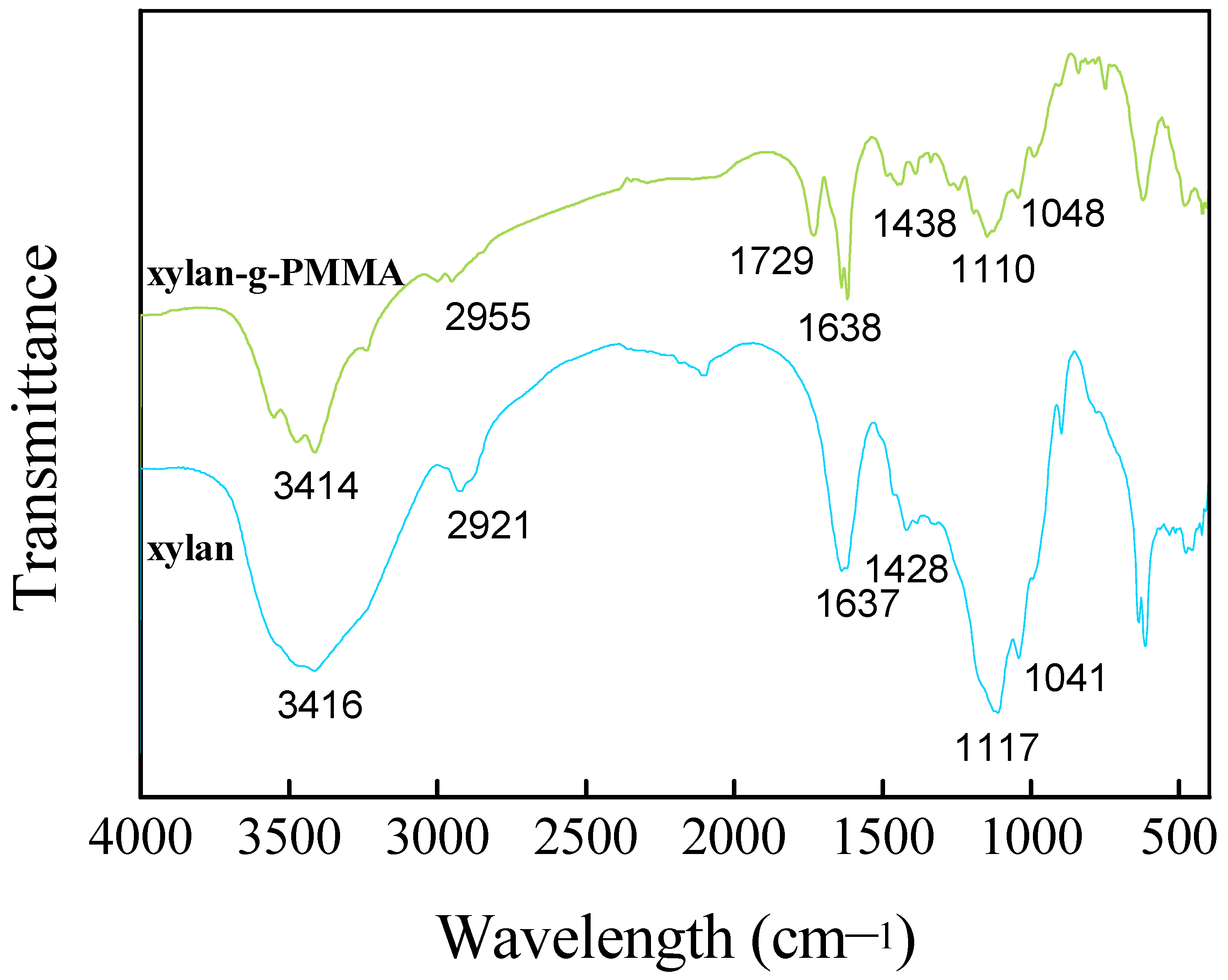 Polymers 14 02489 g001 550