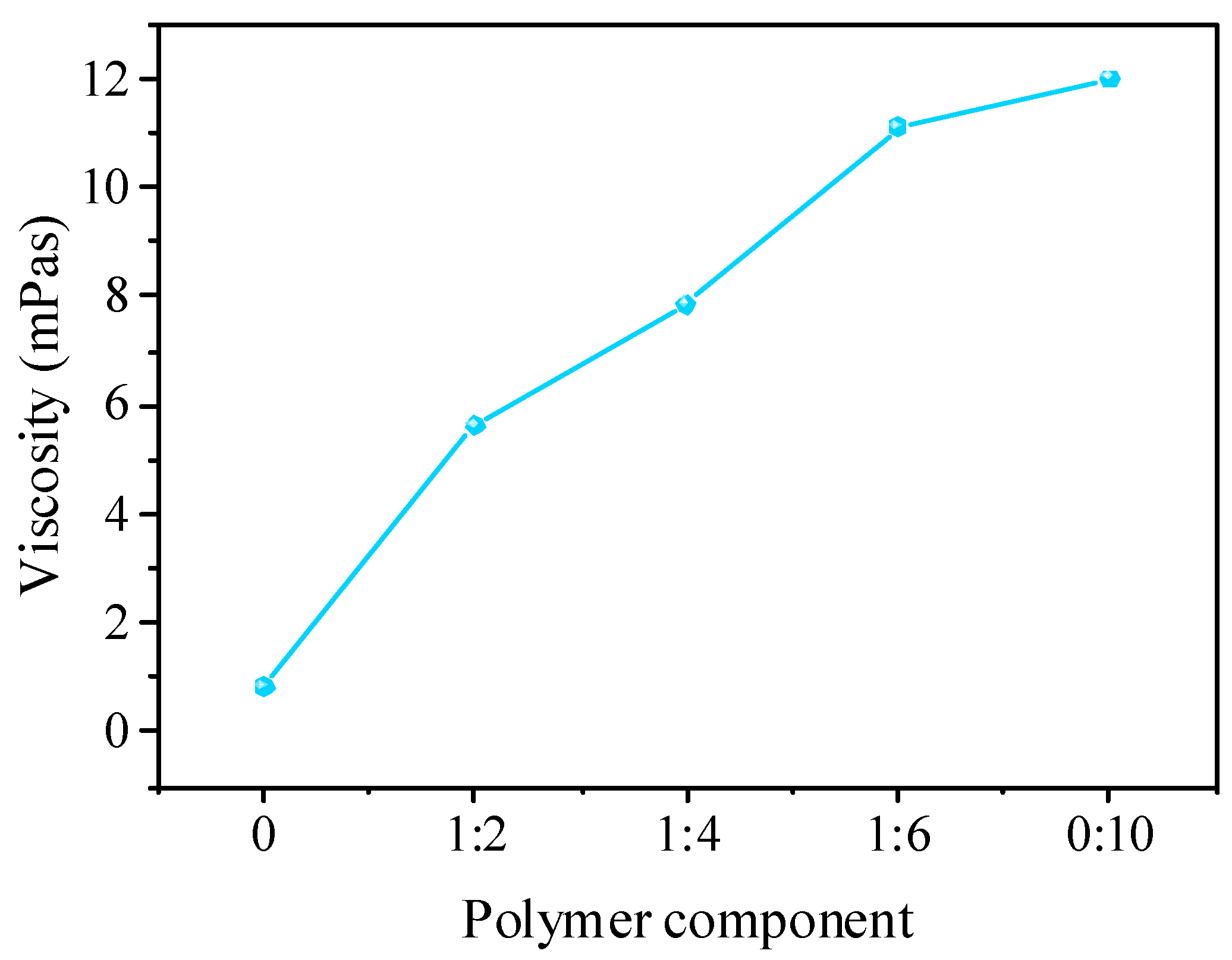 Polymers 14 02489 g003 550