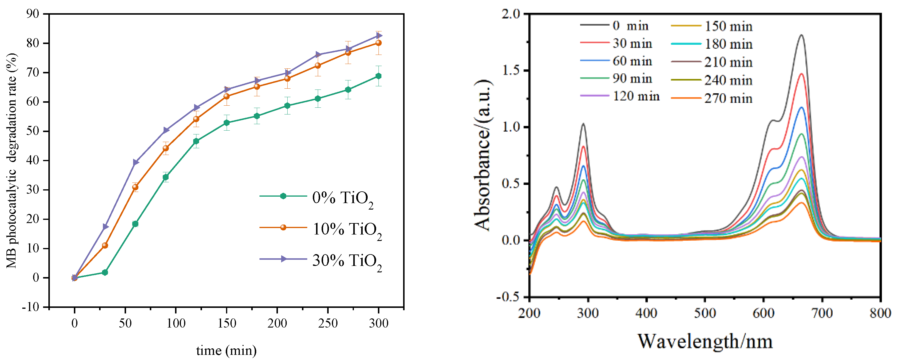 Polymers 14 02489 g010 550