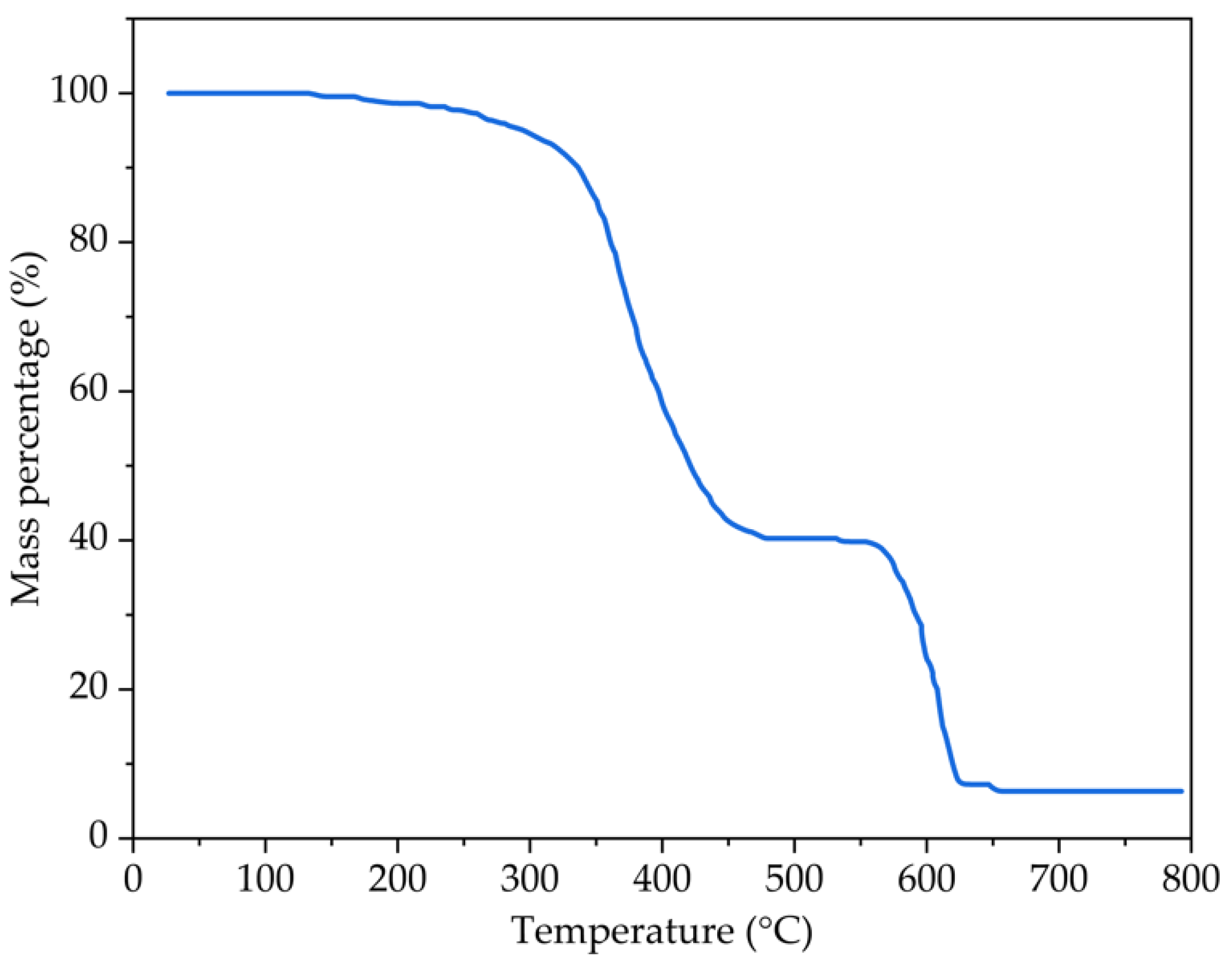 Polymers 14 02490 g003 550