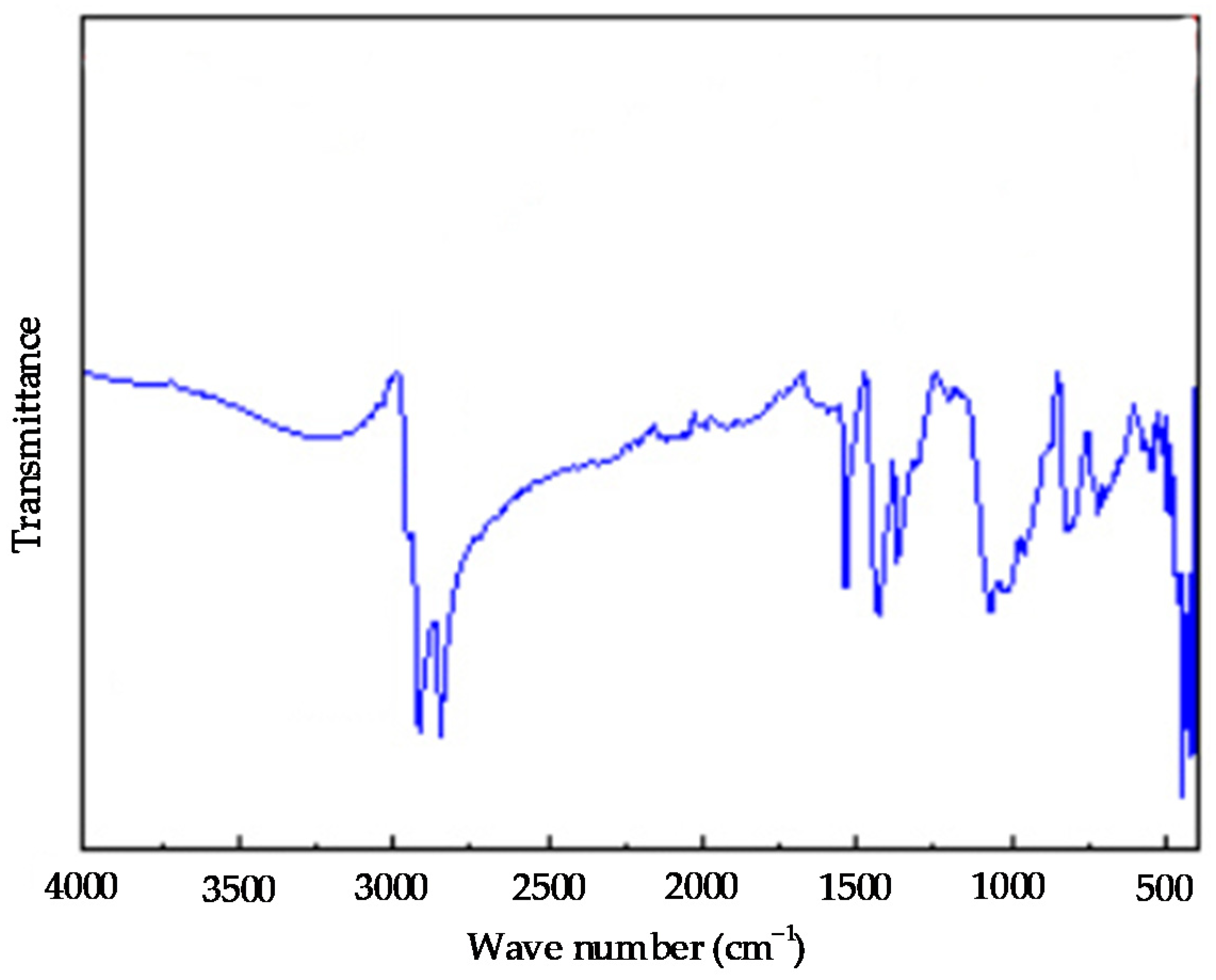 Polymers 14 02490 g004 550